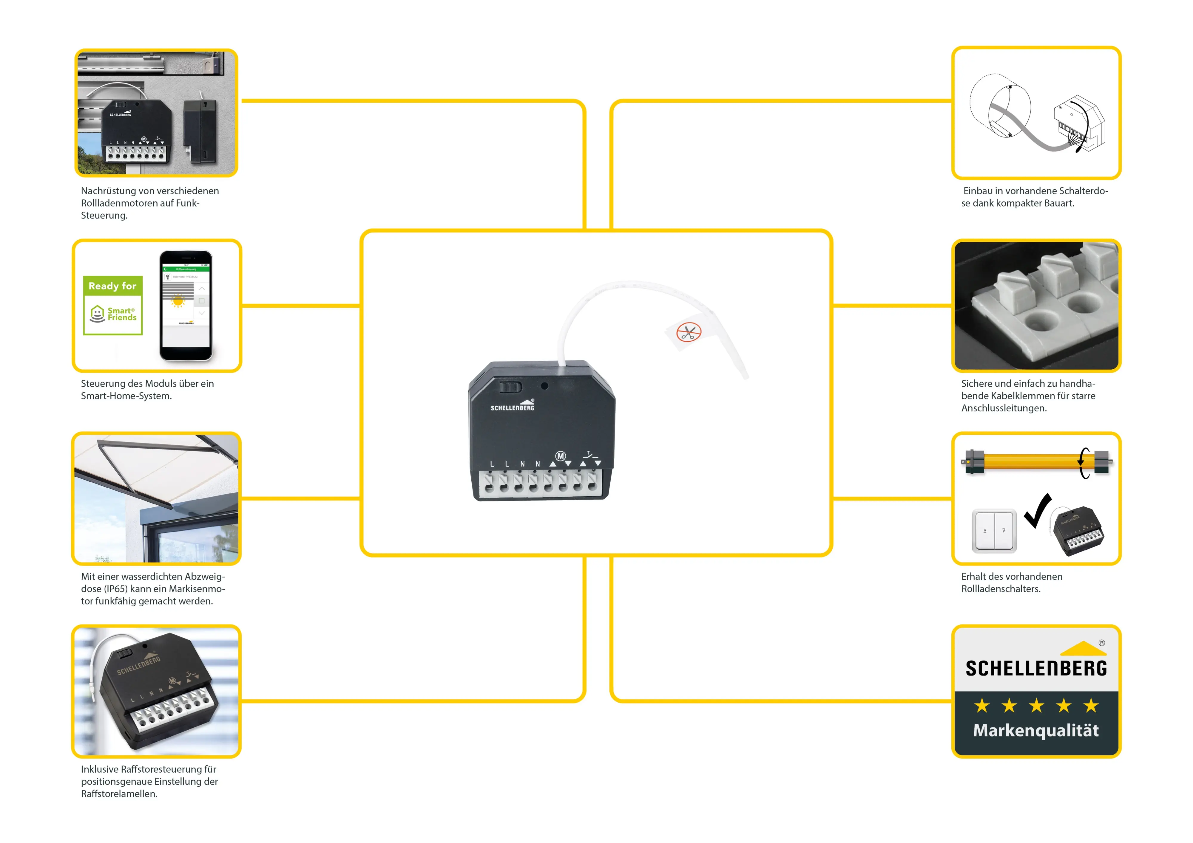 Schellenberg Funk-Empfangsmodul