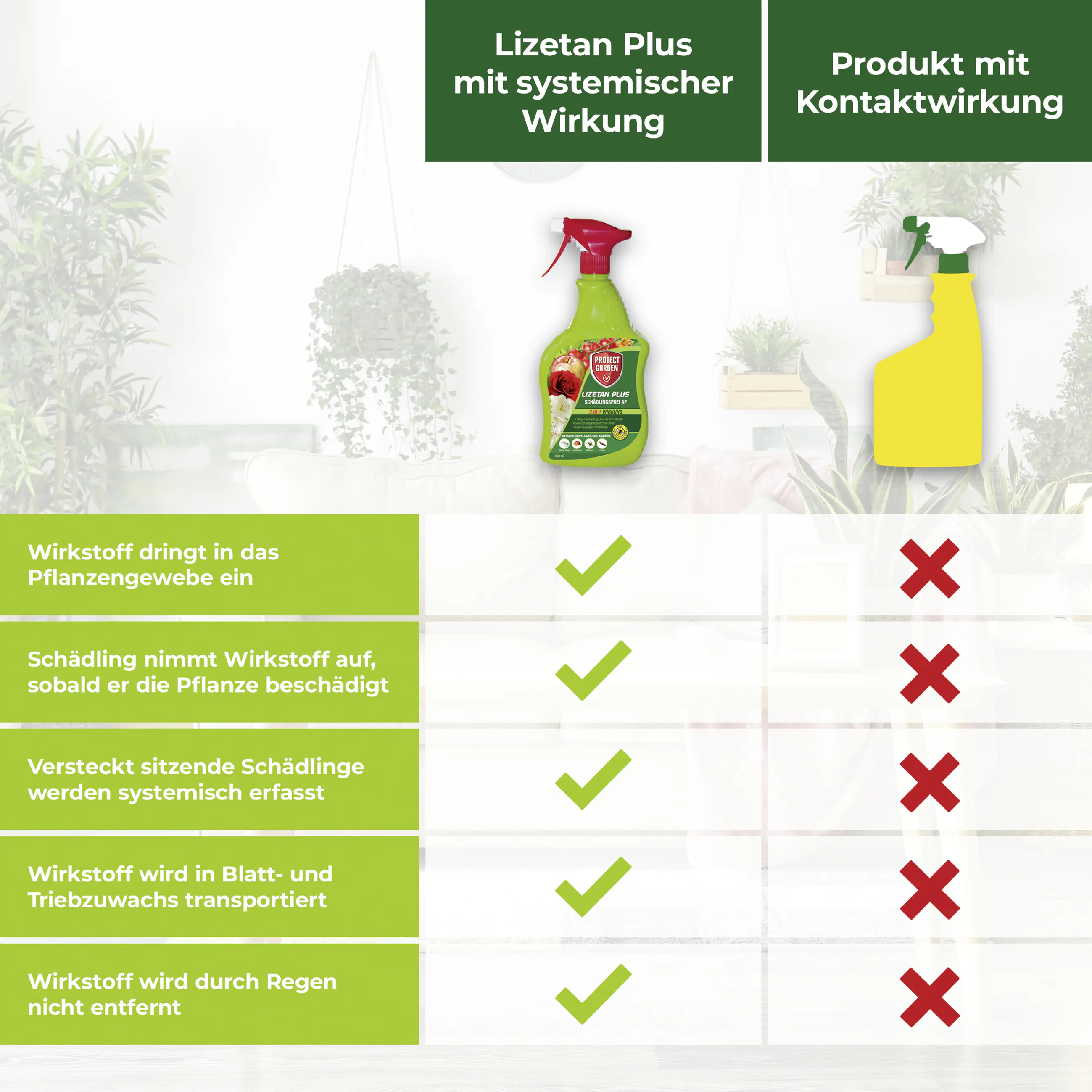 Protect Garden Lizetan Plus Schädlingsfrei AF 3 l Protect Garden Lizetan Plus Schädlingsfrei AF 3 l