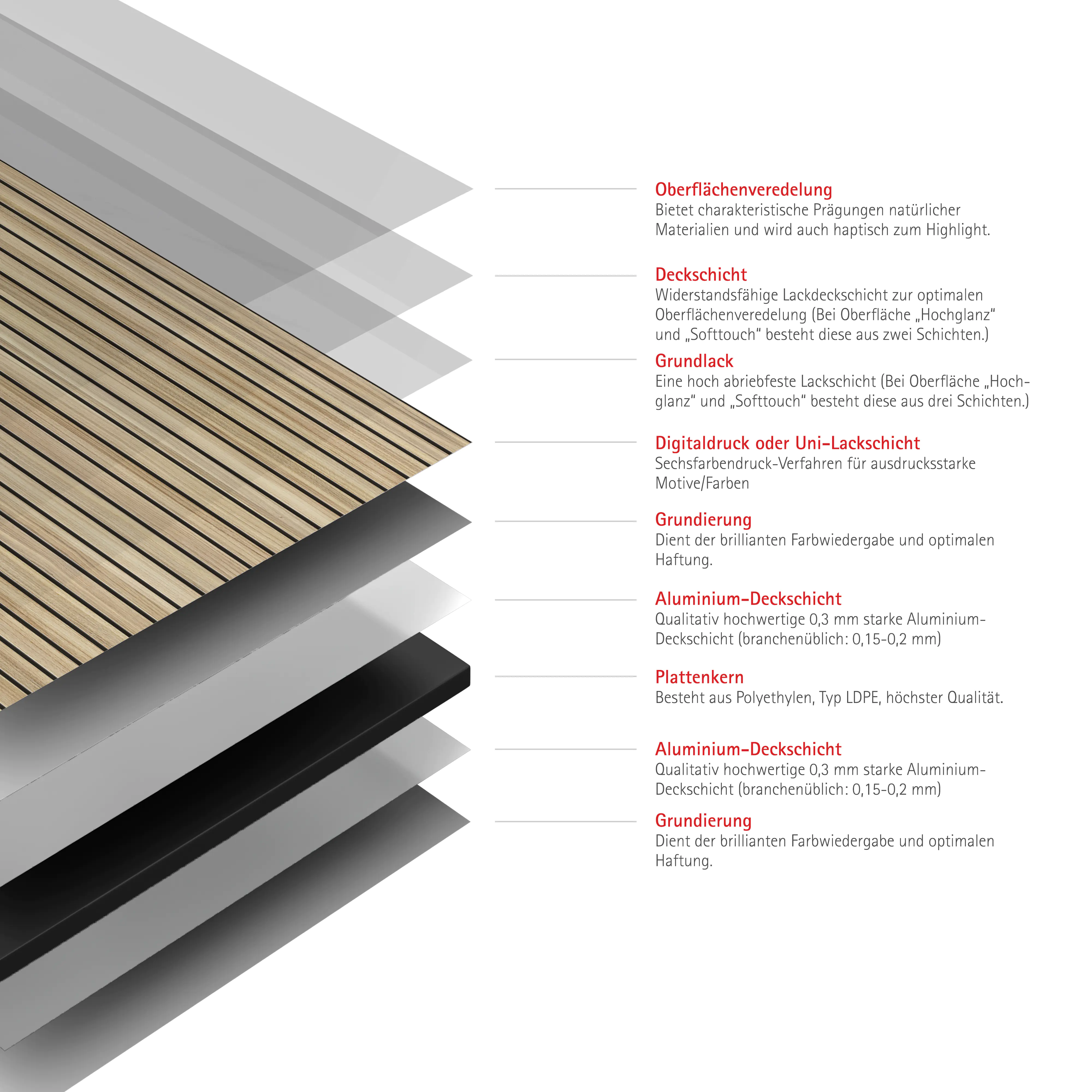 Schulte Duschrückwand Dekor Lärche Japandi horizontal 100 x 255 cm