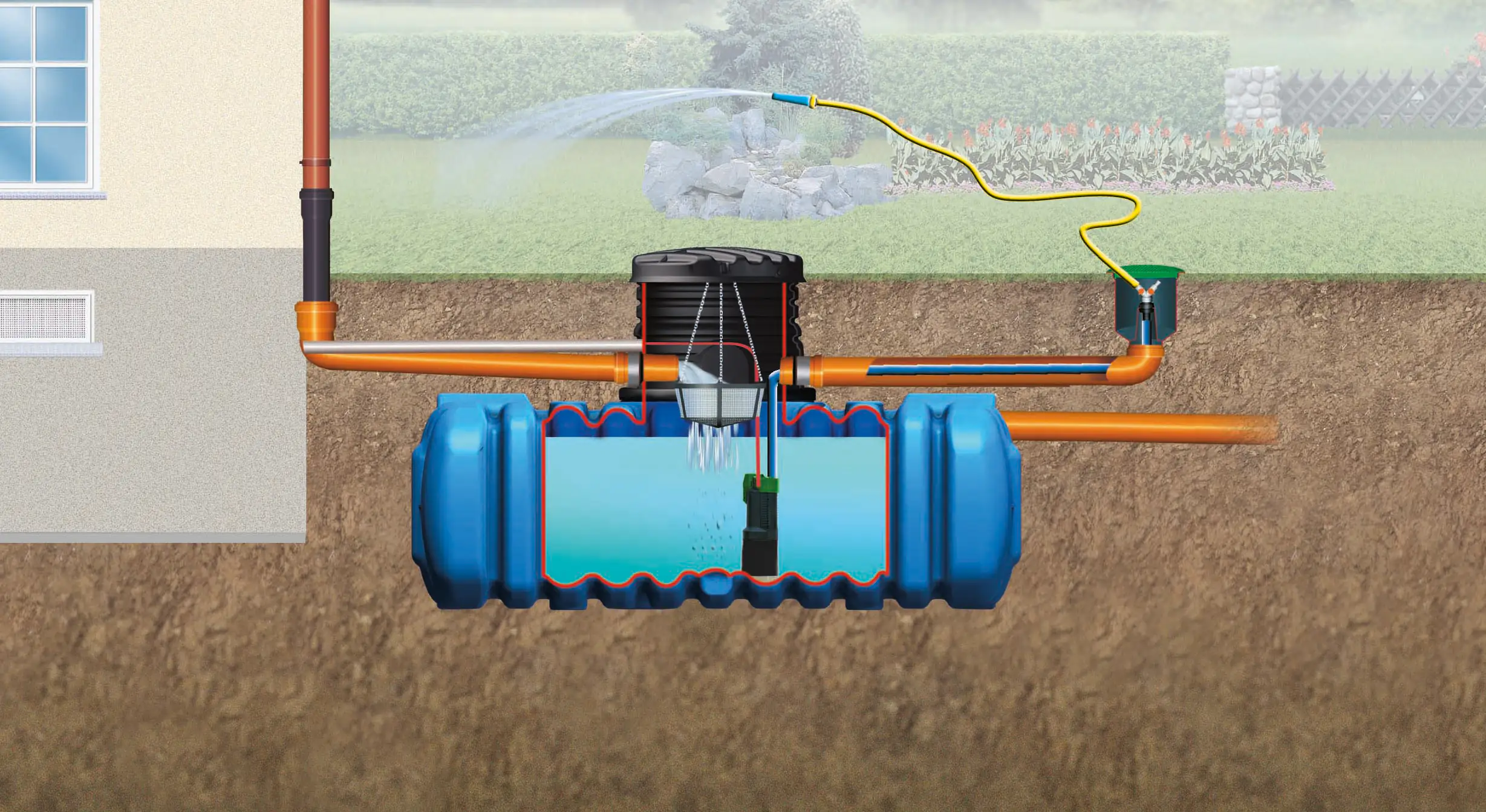 4rain Flat M Flachtank-Paket 3000 L Garten-Comfort, begehbar 4rain Flat M Flachtank-Paket 3000 L Garten-Comfort, begehbar