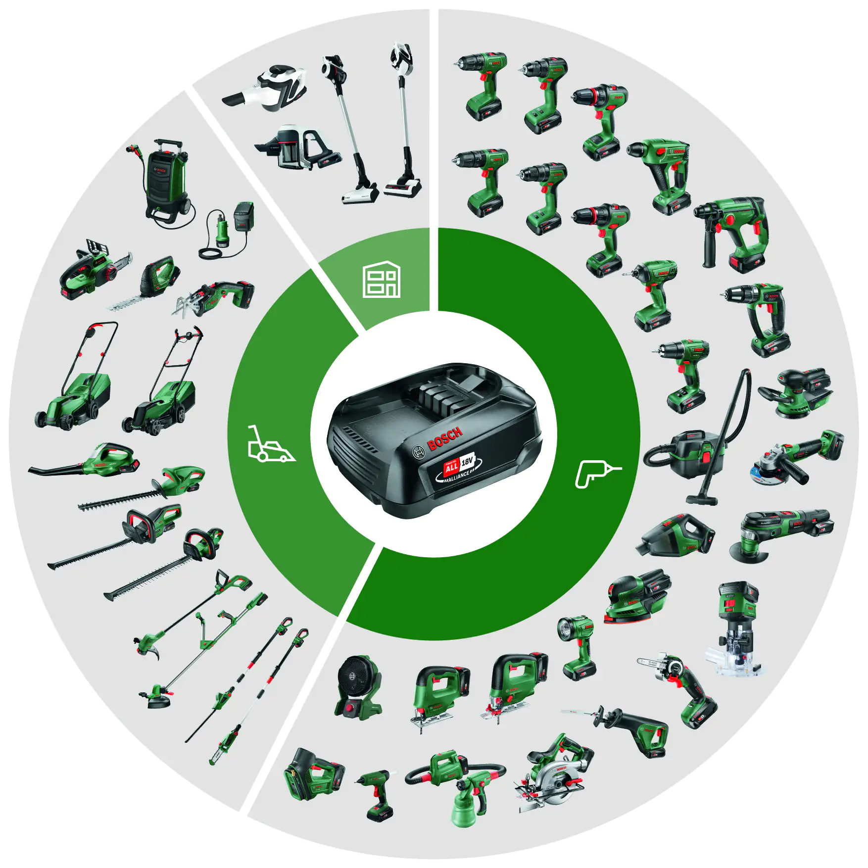 Bosch Akku Starter-Set 18 V 2,5 Ah Akku & Ladegerät Bosch Akku Starter-Set 18 V 2,5 Ah Akku & Ladegerät