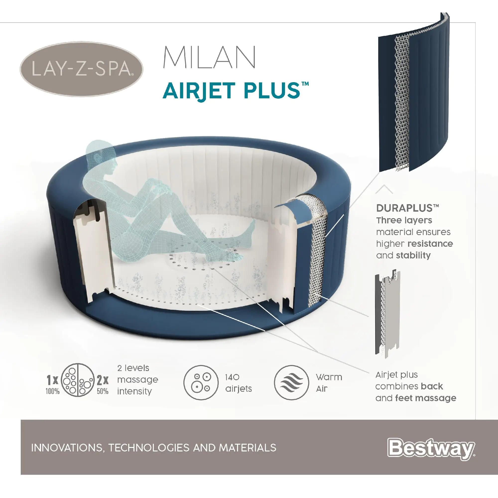 Bestway LAY-Z-SPA Milan AirJet Plus mit App-Steuerung Bestway LAY-Z-SPA Milan AirJet Plus mit App-Steuerung