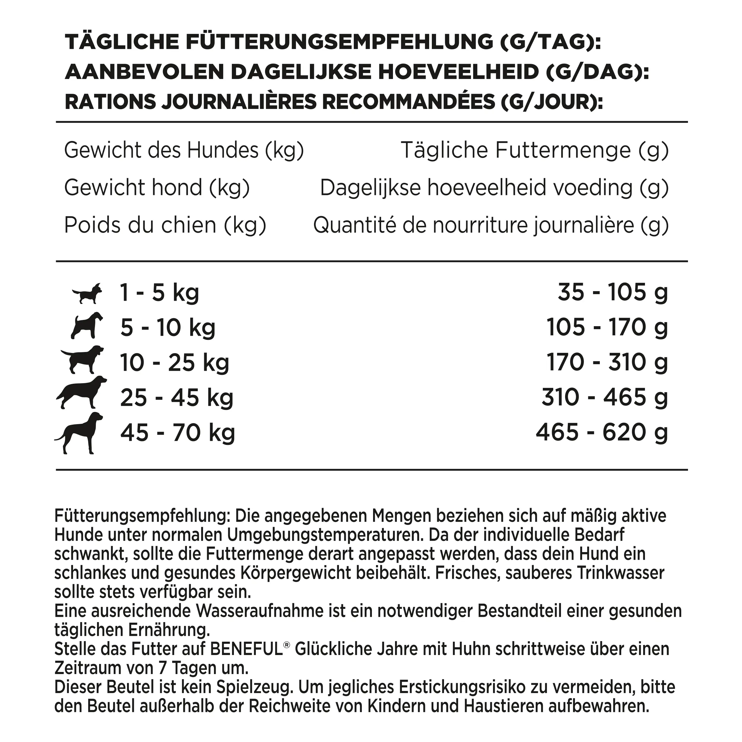 Beneful Hundefutter Glückliche Jahre 7+ mit Huhn und Gartengemüse 2,8 kg