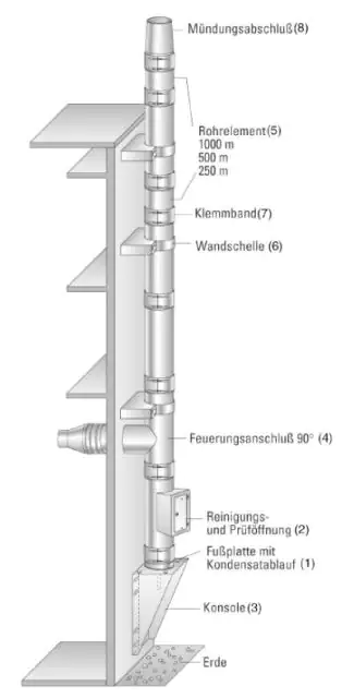 Zitec Außenwandkamin Set Eco Edelstahl doppelwandig, Ø 150 mm, ca. 5 m, 50-205 mm