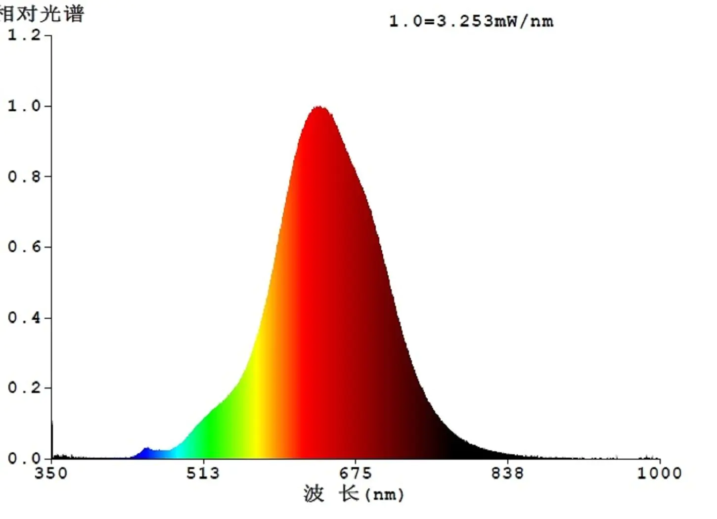 Eglo LED Globe G125 E27 4W schwarz-grau Eglo LED Globe G125 E27 4W schwarz-grau