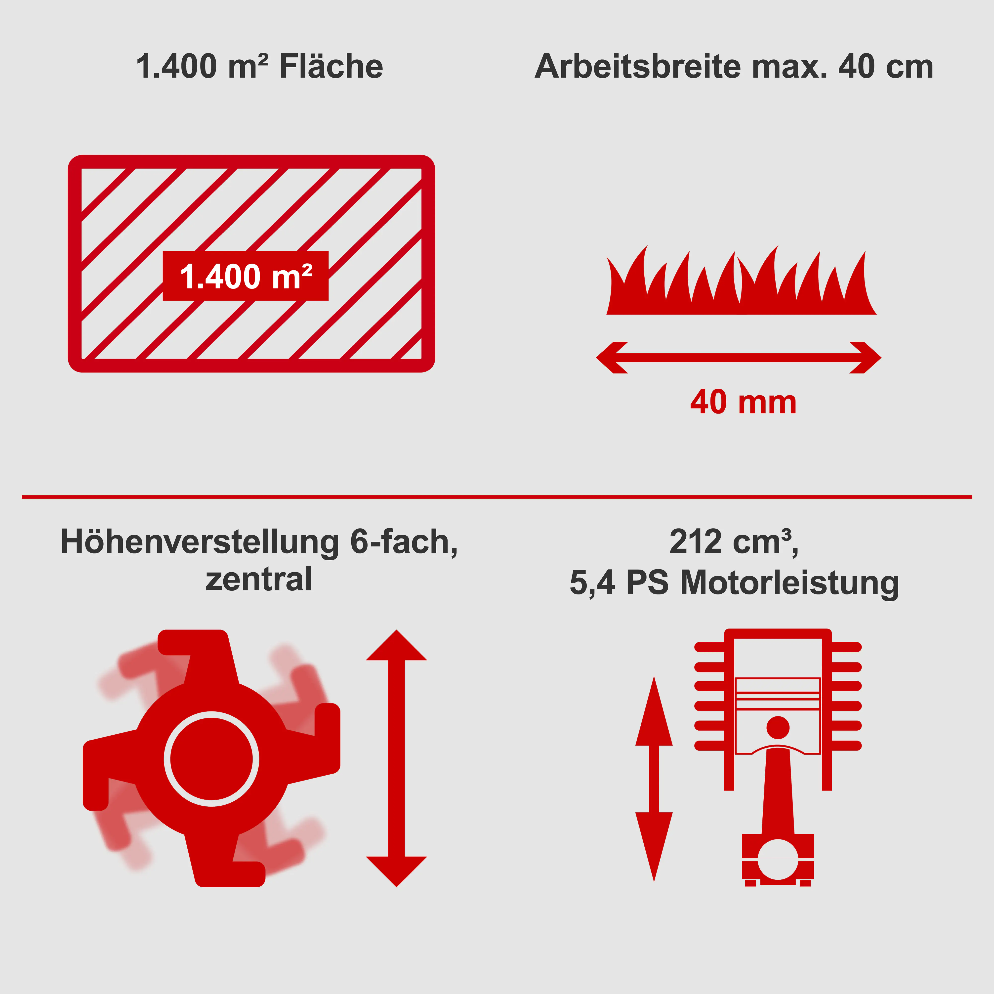 Scheppach Benzin-Vertikutierer SC55P 40 cm Arbeitsbreite Scheppach Benzin-Vertikutierer SC55P 40 cm Arbeitsbreite