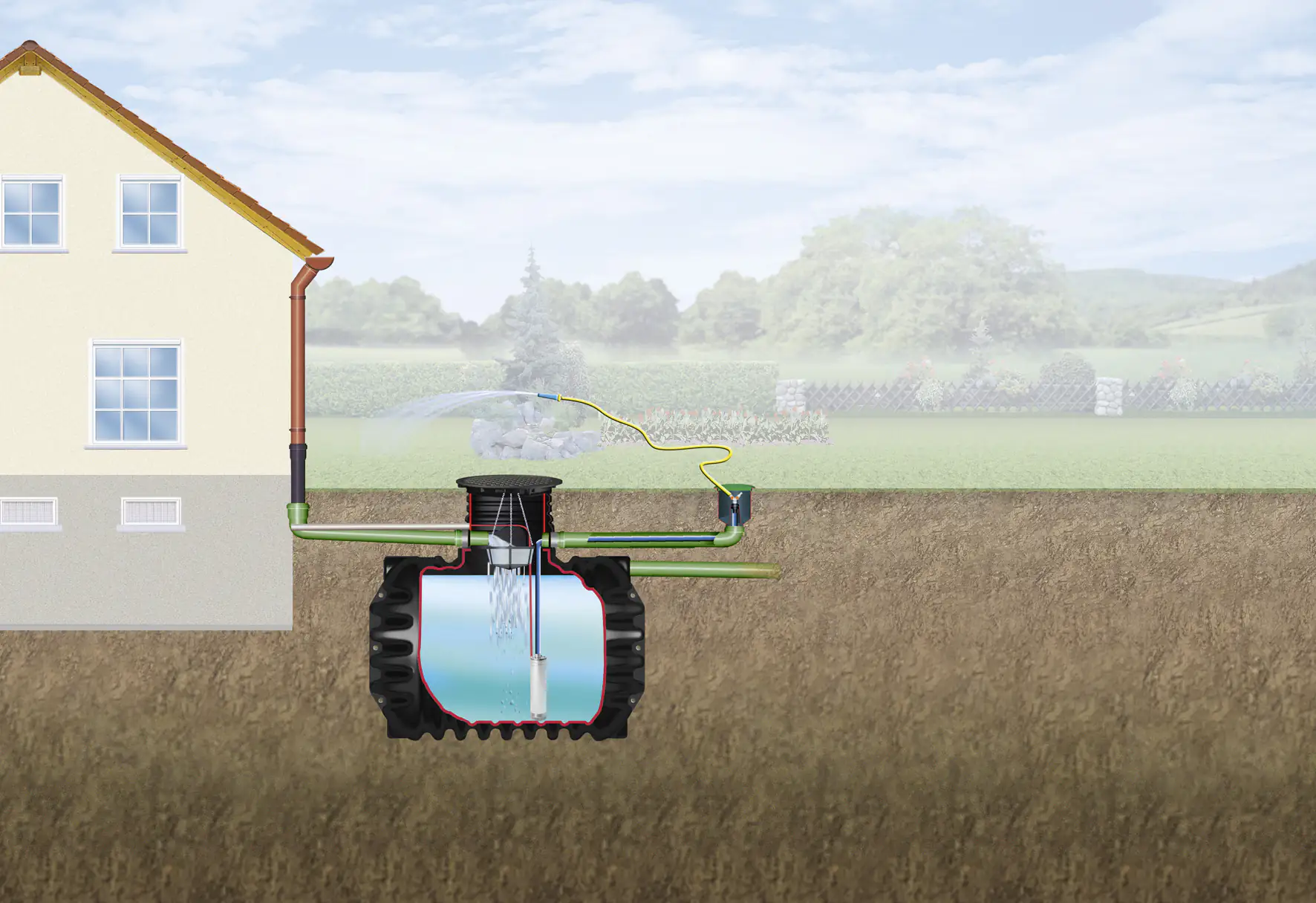 4rain Compact Erdtank-Paket Garten-Comfort 1.600 l, begehbar