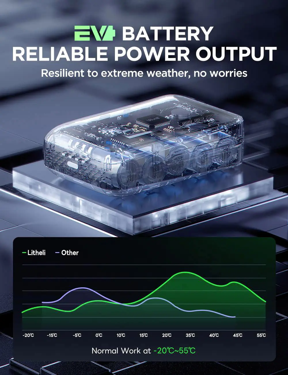 Litheli Ersatz-Akku U20 IPS 20V / 2.0 Ah