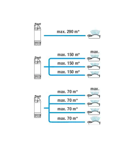 Gardena Tauch-Druckpumpe 6100/5 Inox automatic, 1.100 Watt, 6.100 l/h