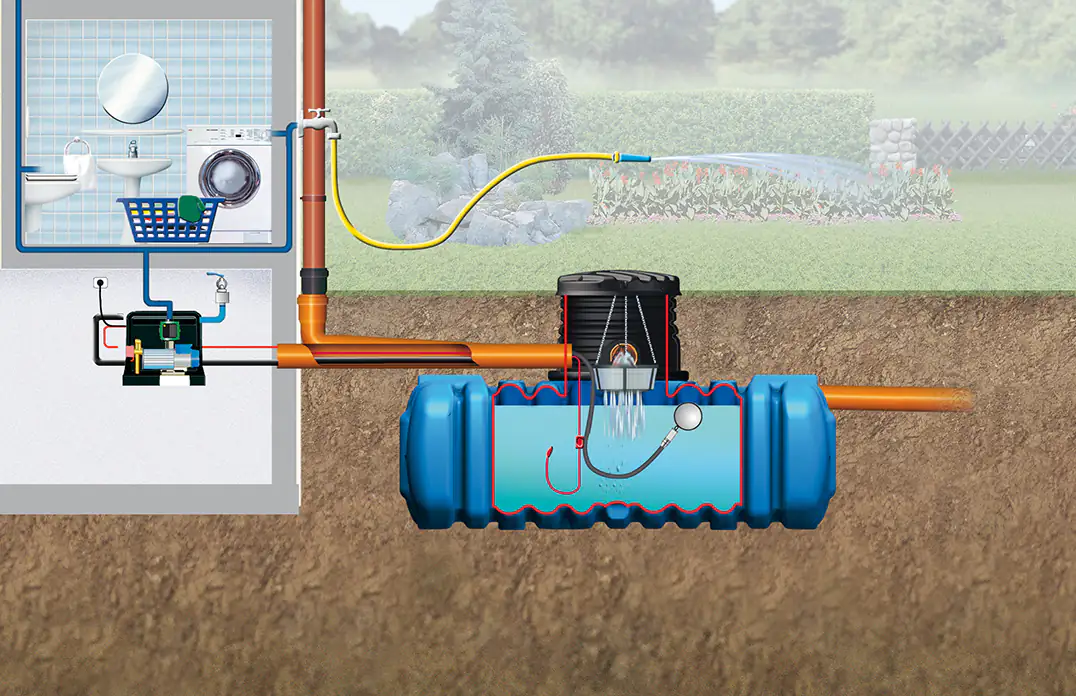 4rain Flat M Flachtank-Paket 3000 L Haus-Premium, begehbar