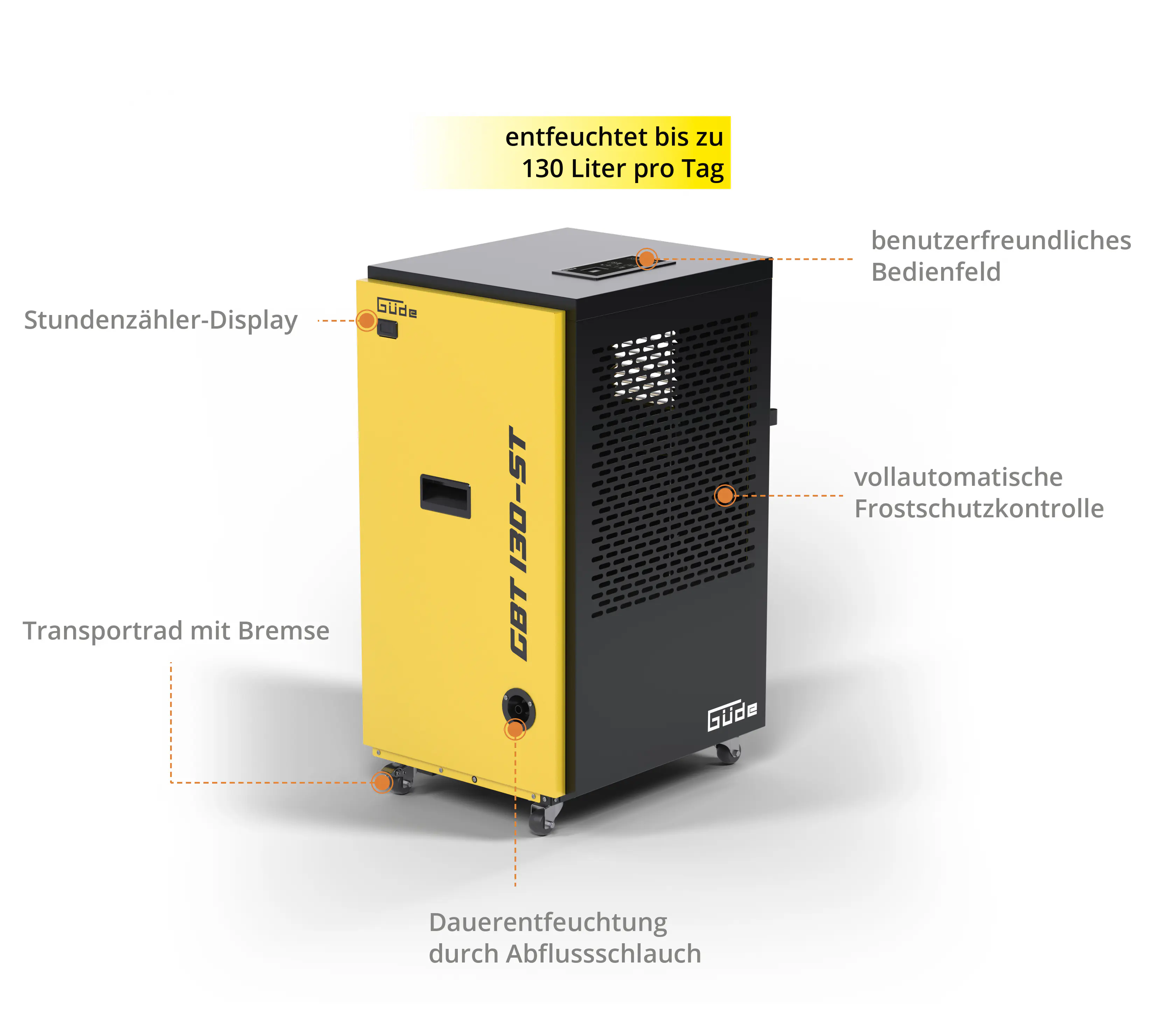 Güde Bautrockner GBT 130-ST