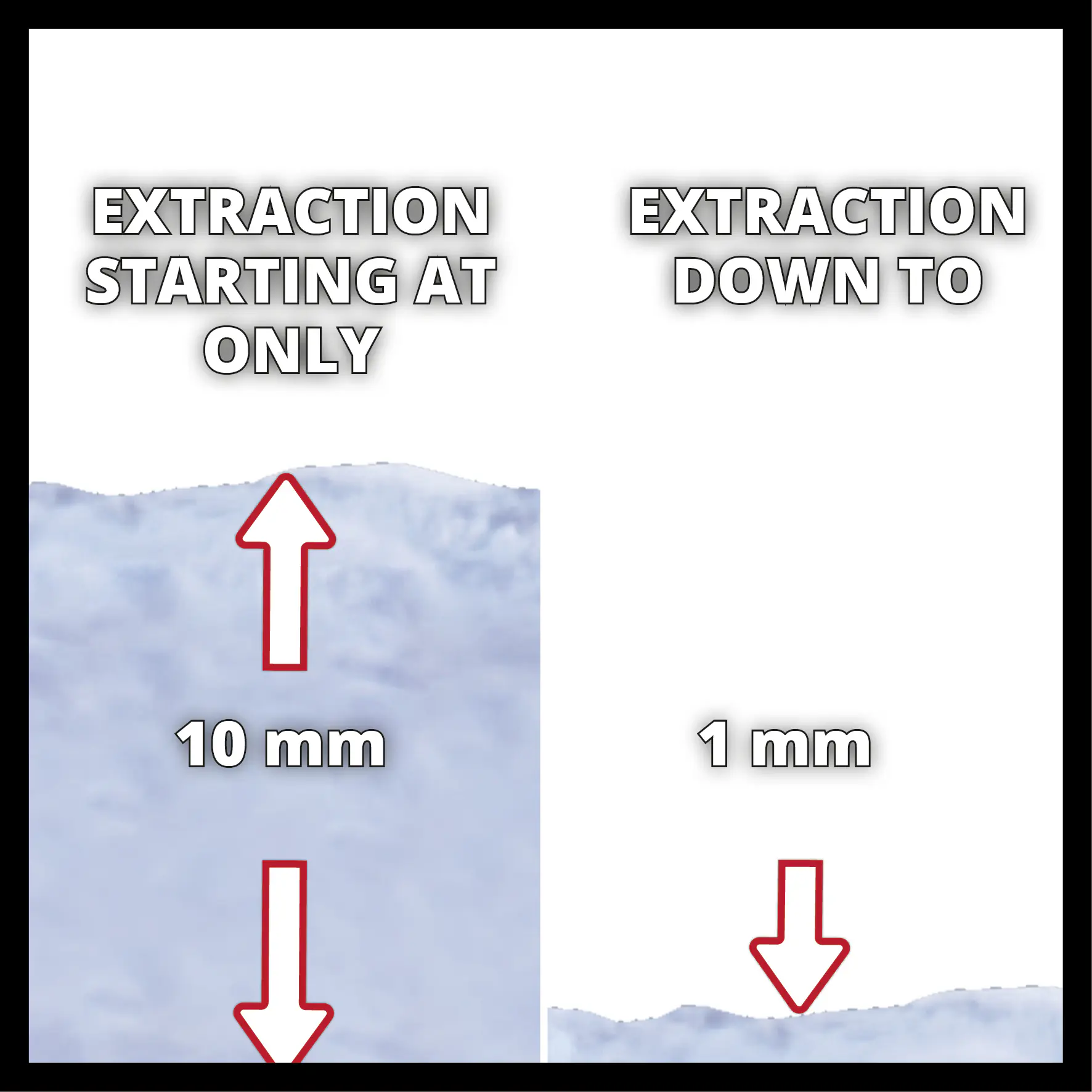 Einhell Akku Schmutzwasserpumpe GE-DP 18/25 LL Li-Solo 7000 l/h