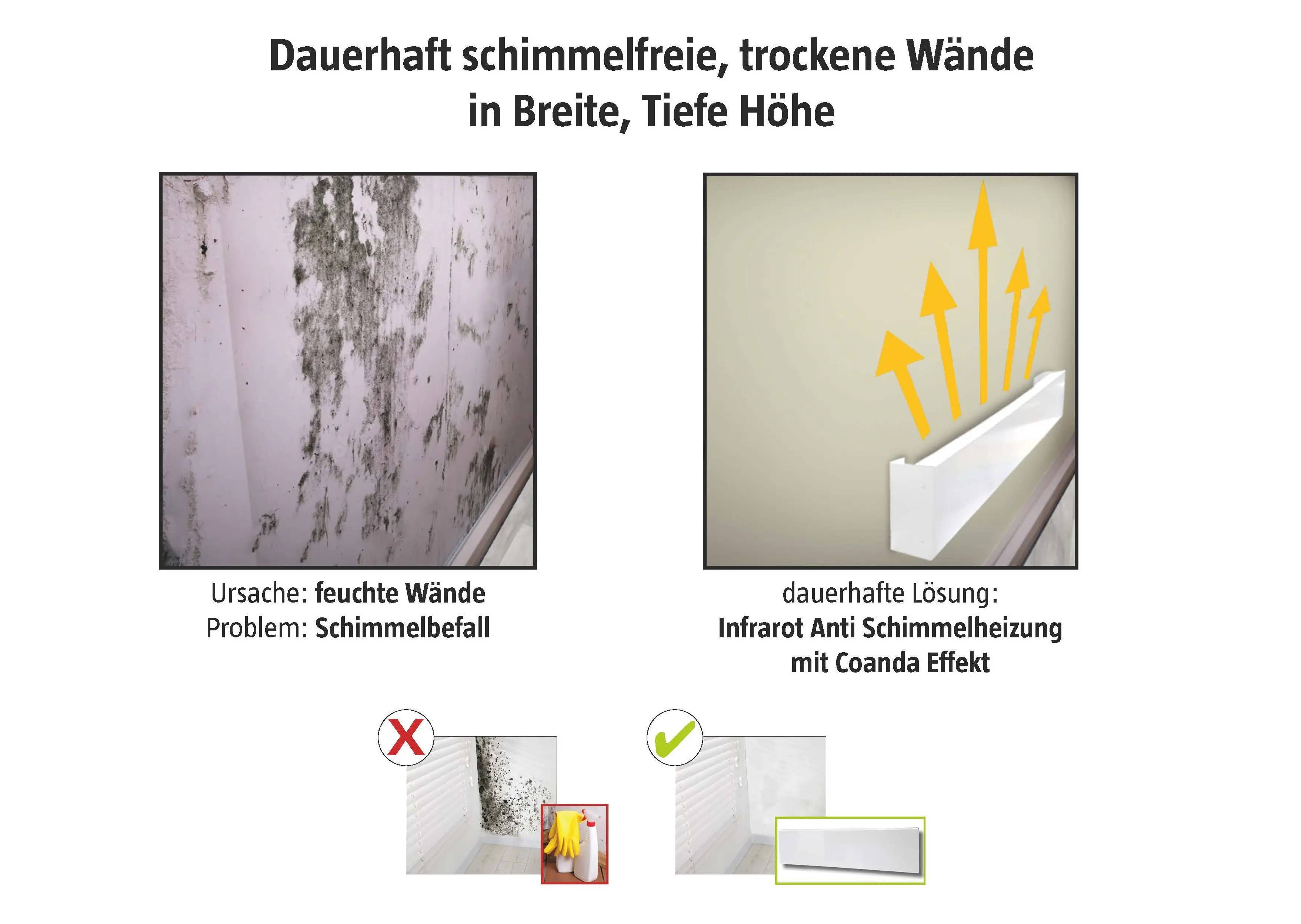 Bella Jolly Infrarot Anti-Schimmelheizung 75 Watt 60x 12 cm