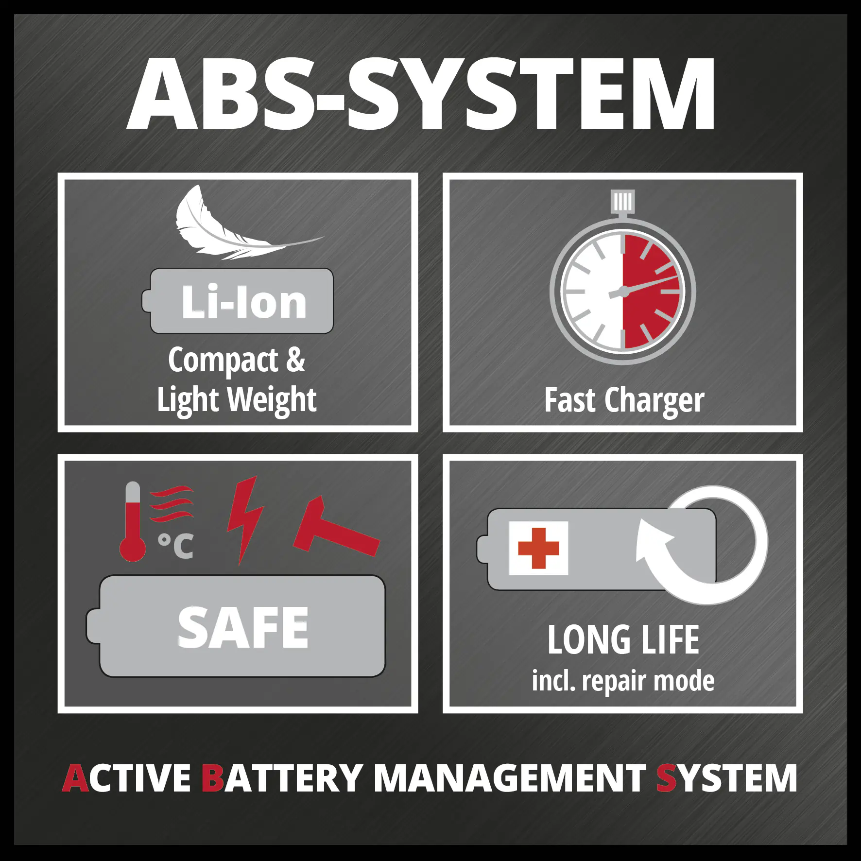 Einhell Akku Laubbläser GC-CL 18 Li E Kit inkl. Akku und Ladegeräte
