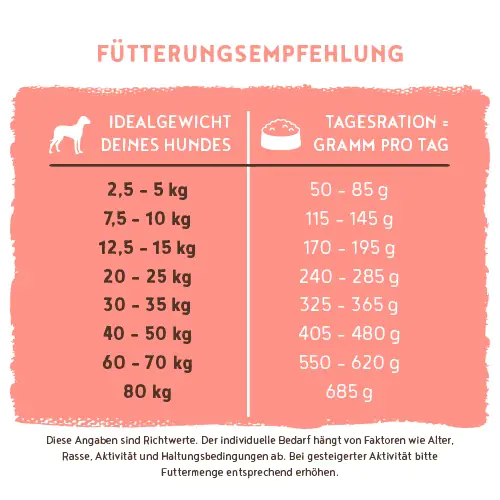 Bosch Active Trockenfutter für aktive Hunde Adult 1 kg mit Geflügel Bosch Active Trockenfutter für aktive Hunde Adult 1 kg mit Geflügel