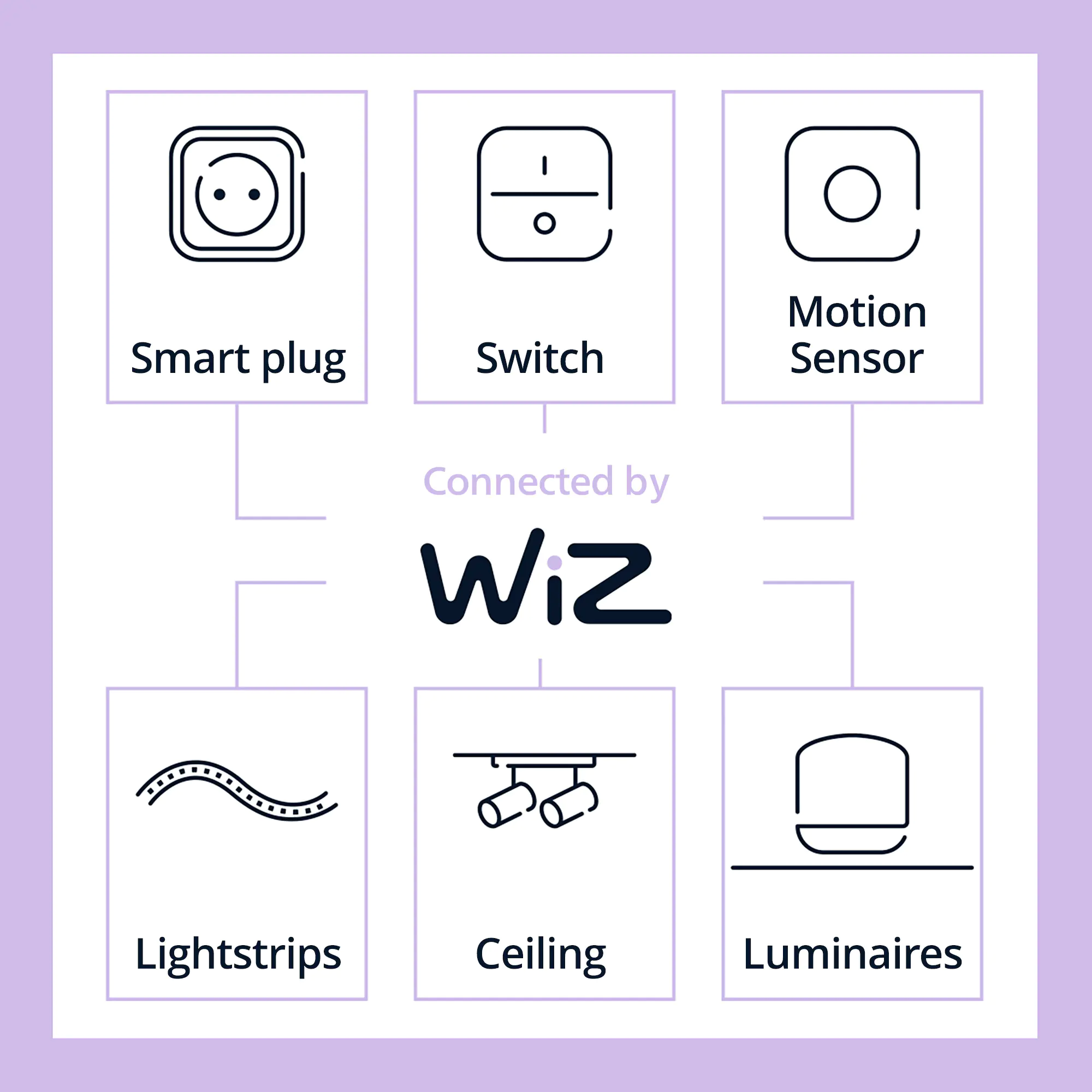 Philips LED-Leuchtmittel Birnenform E27 4,7W RGB Philips LED-Leuchtmittel Birnenform E27 4,7W RGB