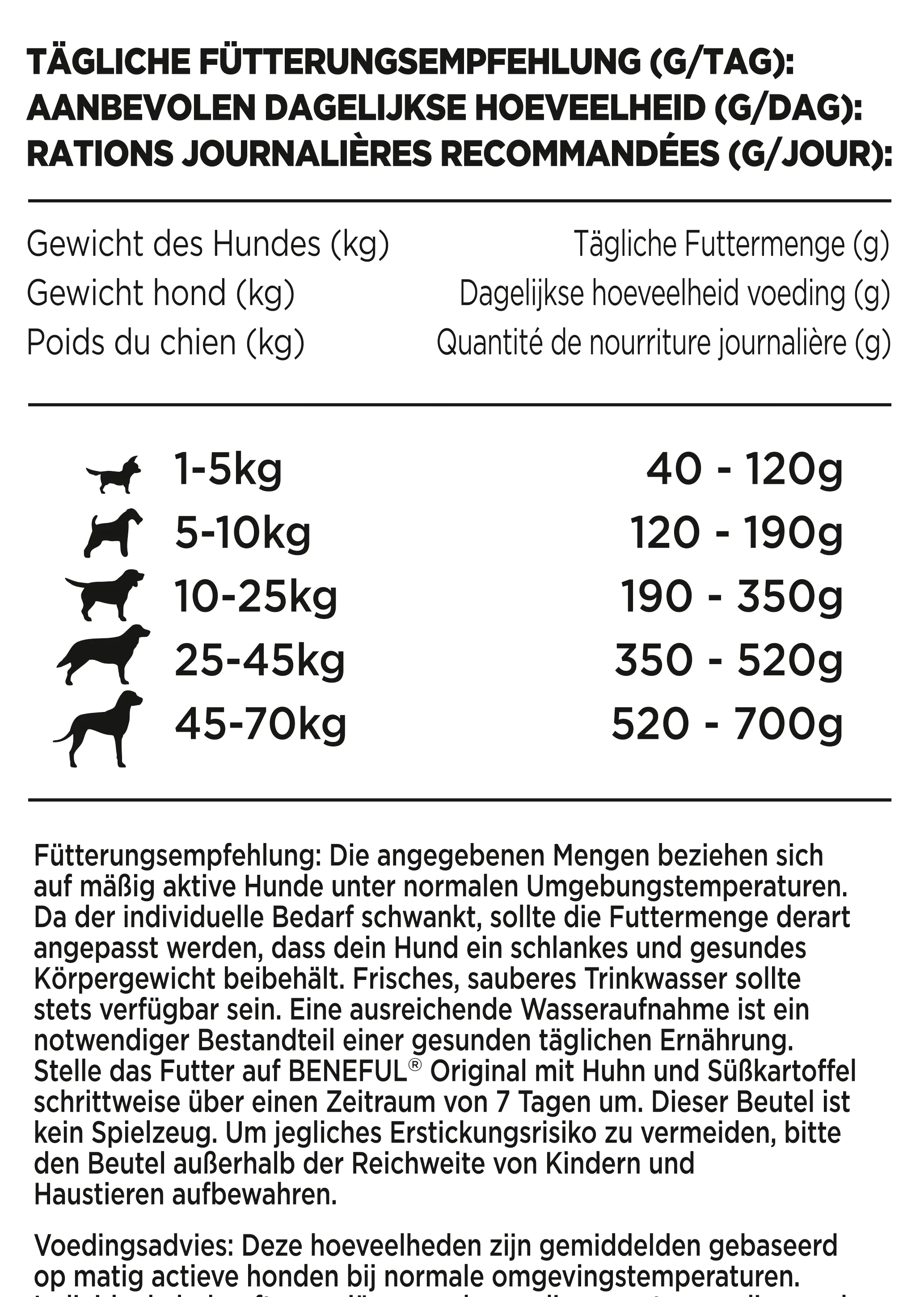 Beneful Hundefutter Original mit Huhn und Süßkartoffel 1,4 kg Beneful Hundefutter Original mit Huhn und Süßkartoffel 1,4 kg