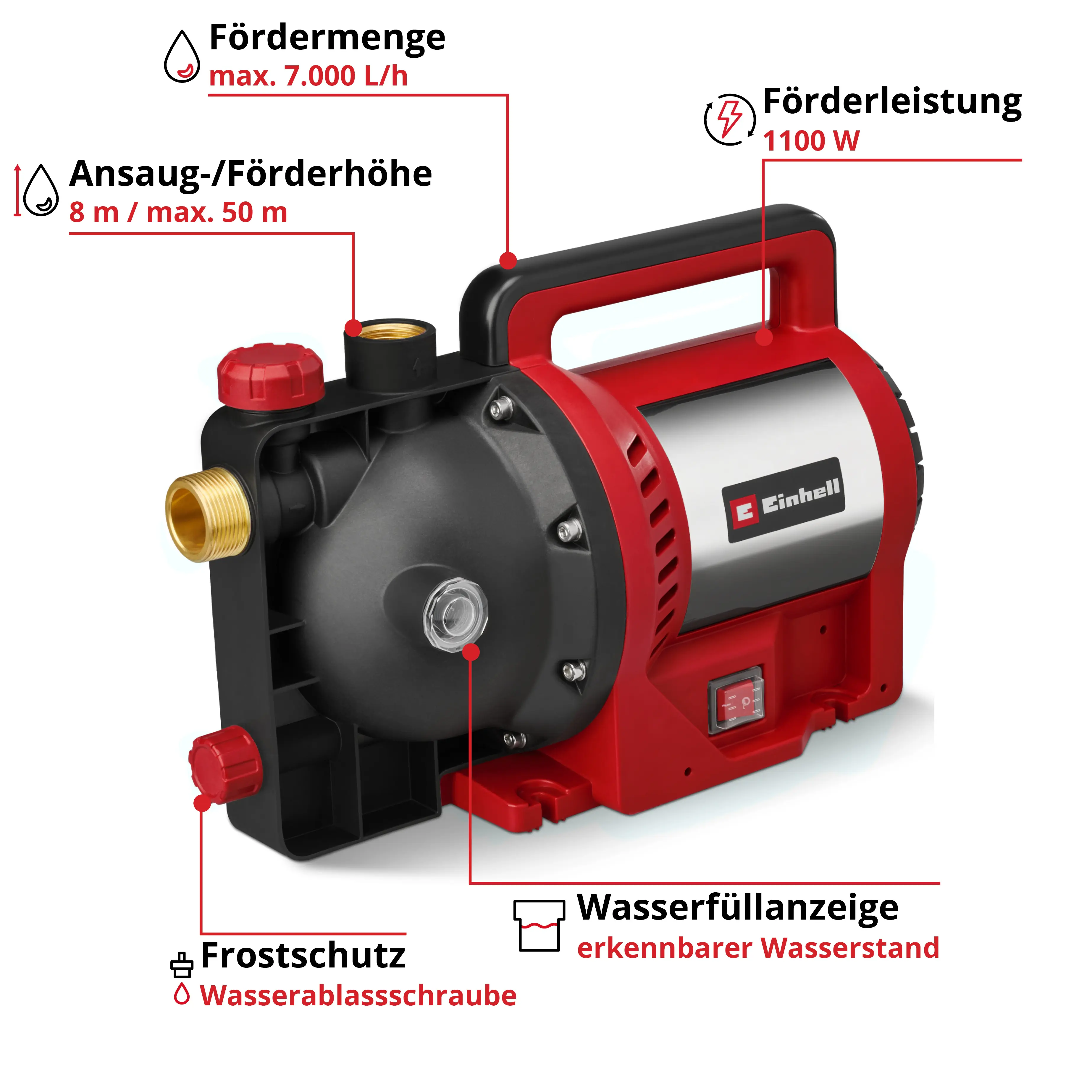 Einhell Gartenpumpe GC-GP 1170 Eco Plus max. Fördermenge: 7.000 l/h 1100 W