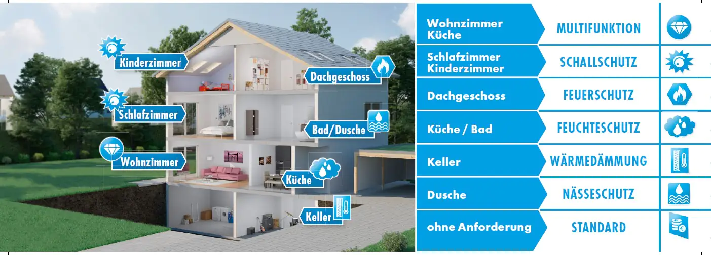 Knauf Gipskartonplatte Miniboard GKB 120 x 60 cm 12,5 mm Knauf Gipskartonplatte Miniboard GKB 120 x 60 cm 12,5 mm