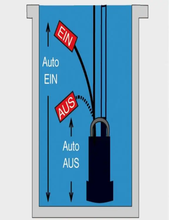 T.I.P. Klar-/ Schmutzwasser Tauchpumpe TVX 7000 l/h 5 m 300 Watt T.I.P. Klar-/ Schmutzwasser Tauchpumpe TVX 7000 l/h 5 m 300 Watt