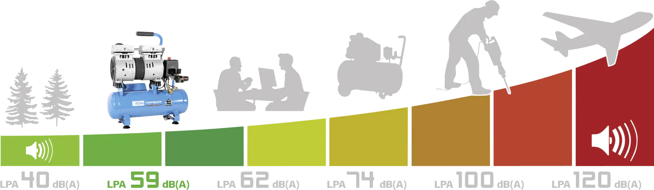 Güde Kompressor Airpower 105/8/6 SILENT Güde Kompressor Airpower 105/8/6 SILENT