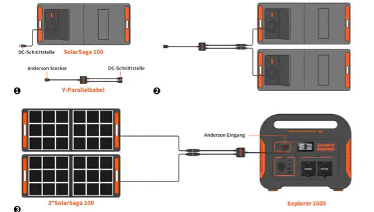 Jackery mobiles Solarpanel 100 Watt