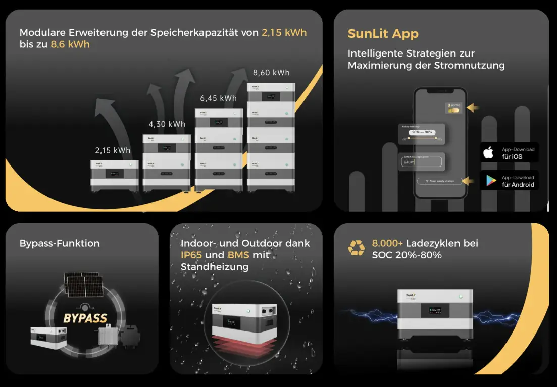 Sunlit Kopfspeicher für Balkonkraftwerk BK215 2150 Wh