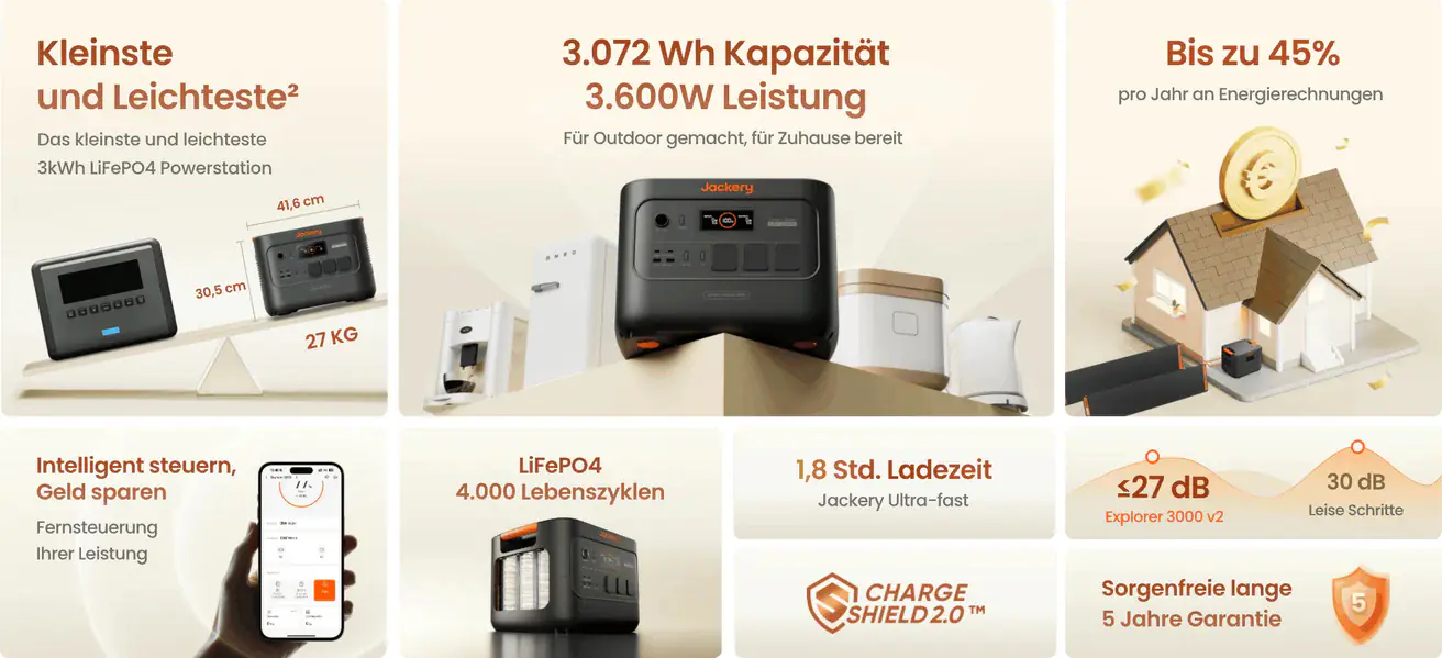 Jackery Powerstation Explorer 3000 V2 3072 Wh 3600 Watt