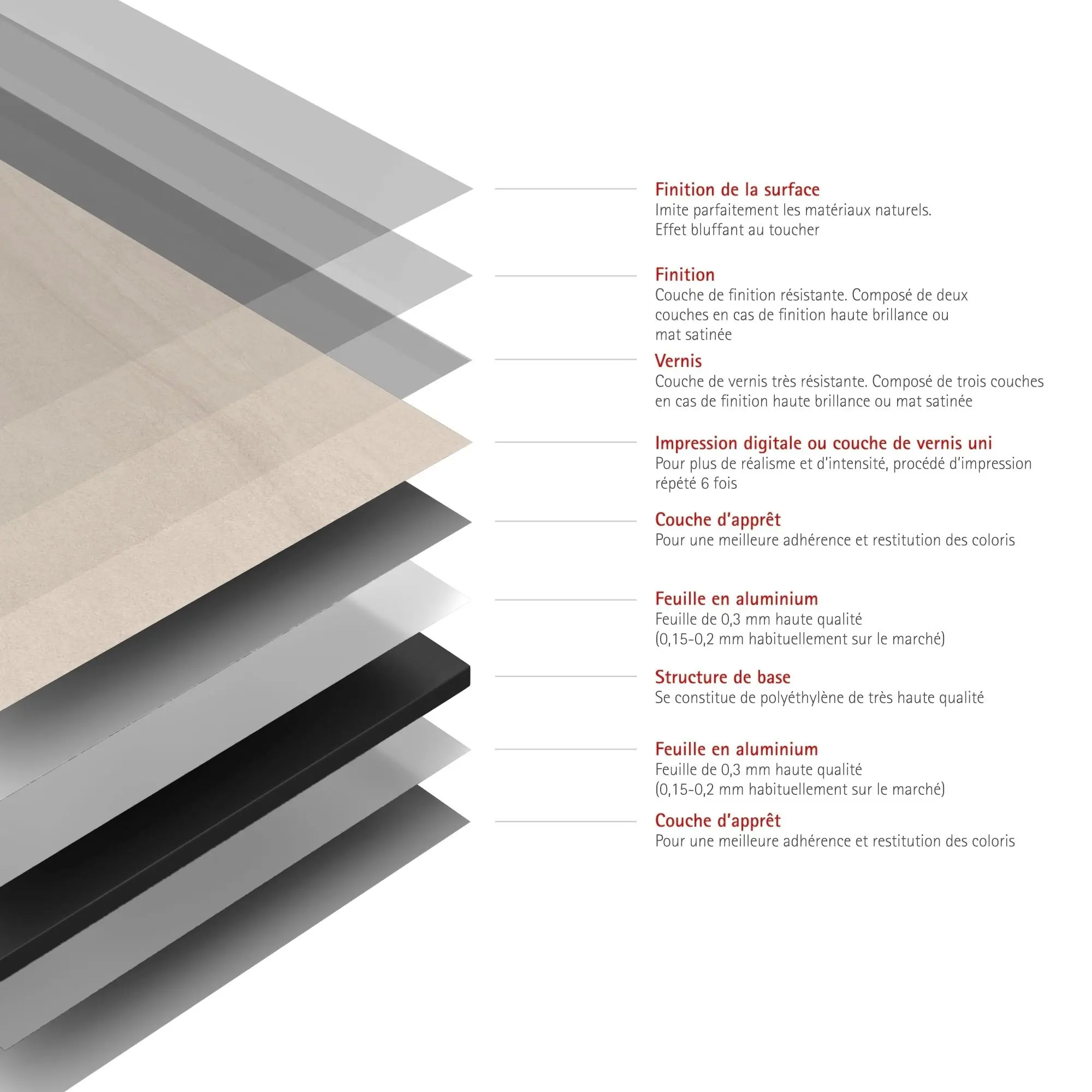 Schulte Duschrückwand DecoDesign Dekor 150 x 255 cm Sandstein beige