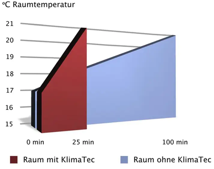 Erfurt Thermovlies Basic KlimaTec weiß 0,75 x 10 m x 1 mm Erfurt Thermovlies Basic KlimaTec weiß 0,75 x 10 m x 1 mm