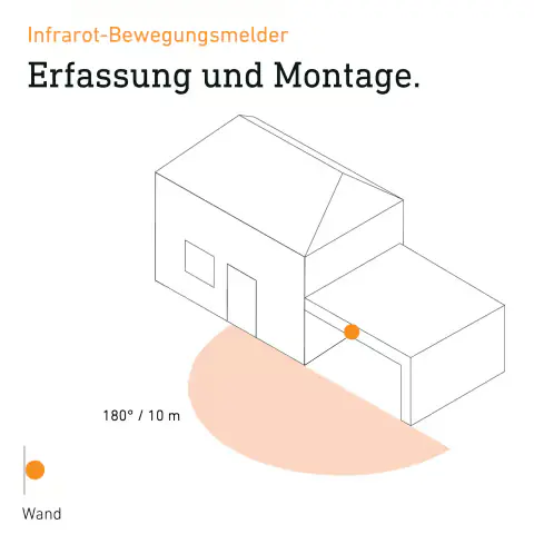 Steinel LED Außen-Strahler CAM2 SC ANT 21 W warmweiß Aluminium anthrazit