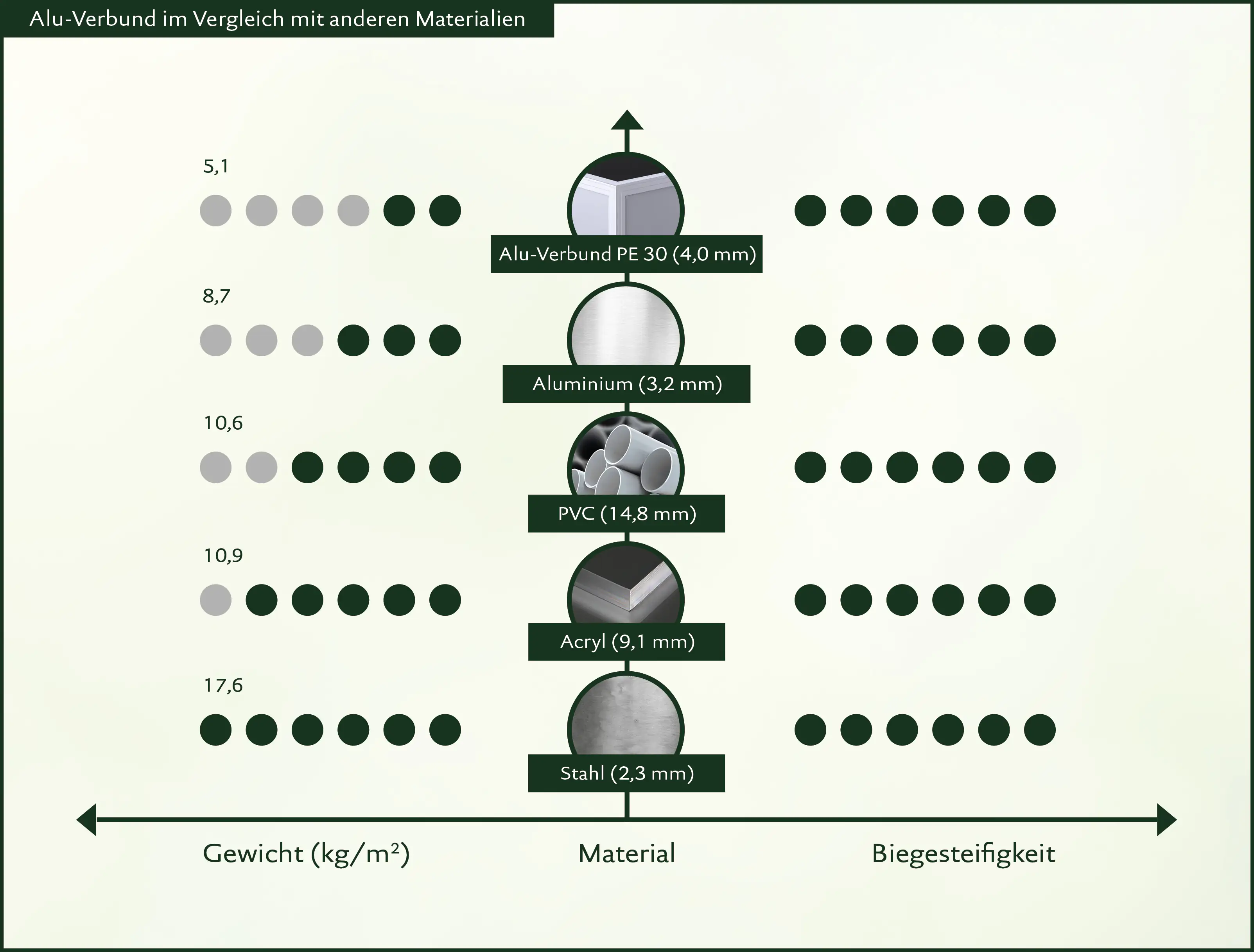 KGT Alu-Hochbeet 130 1,21 x 0,91 x 0,77 m, anthrazit-grau
