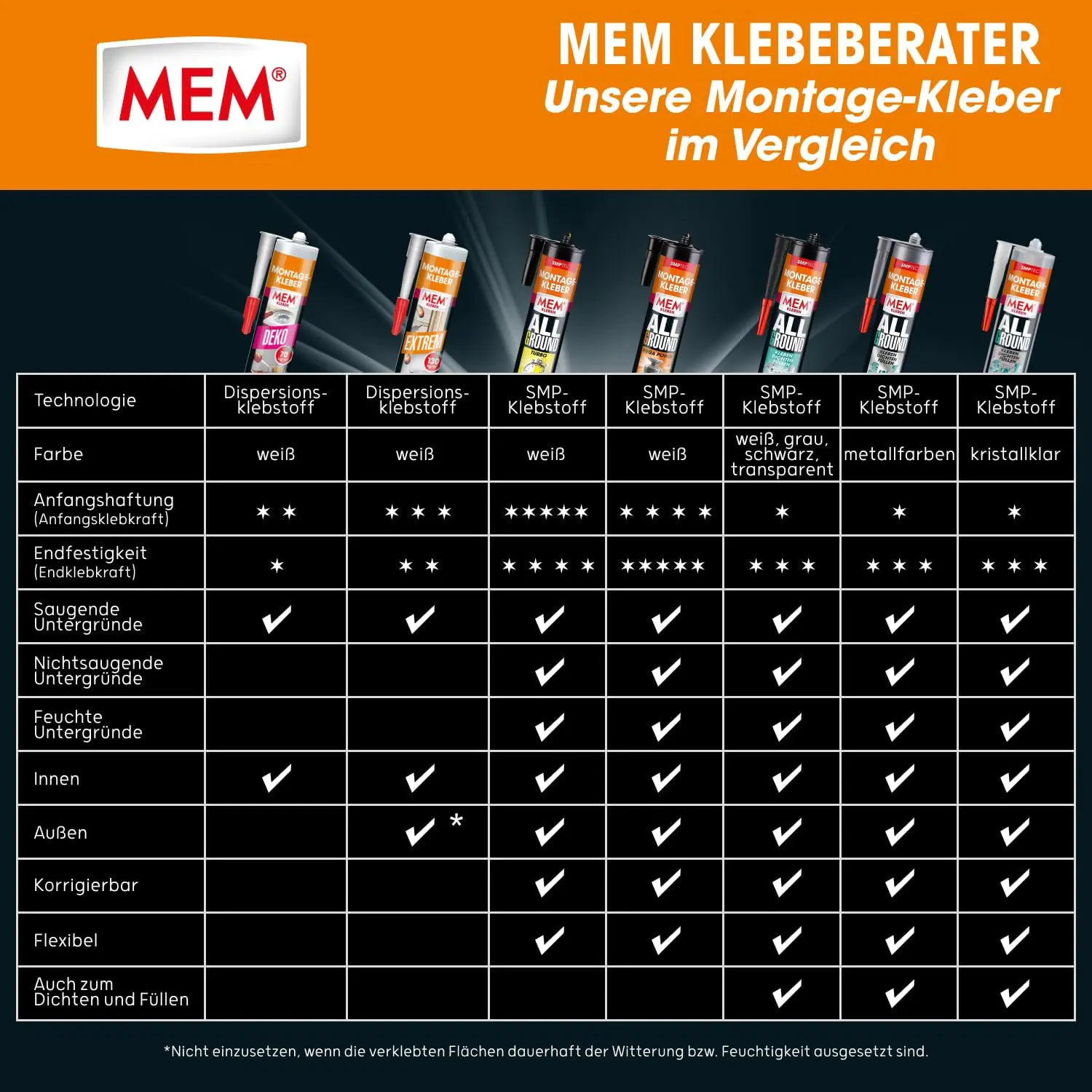 MEM Montagekleber Mega Power 2x 450 g MEM Montagekleber Mega Power 2x 450 g