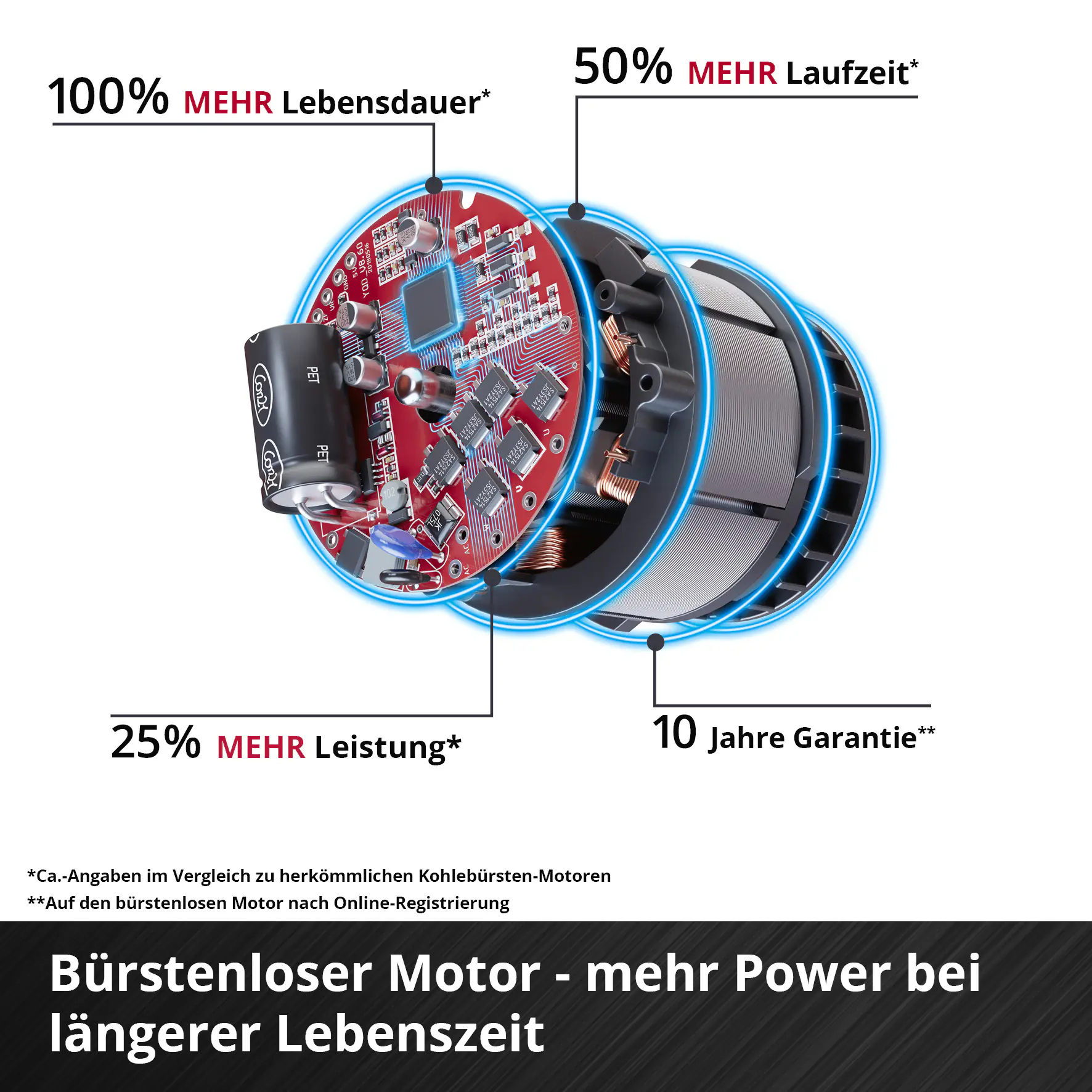 Einhell Professional Akku-Schlagbohrschrauber TP-CD 18/70 Li-i BL 70 Nm Solo Einhell Professional Akku-Schlagbohrschrauber TP-CD 18/70 Li-i BL 70 Nm Solo