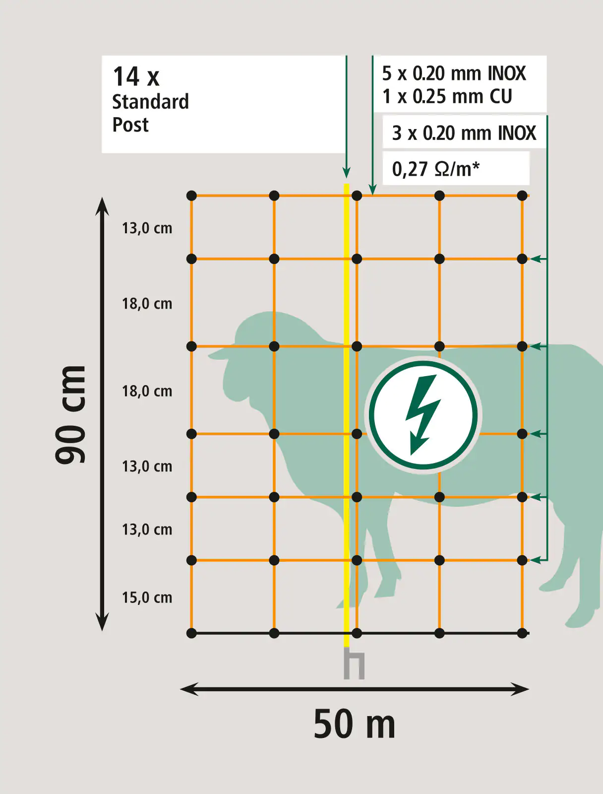 Kerbl Schafnetz 50 m x 90 cm orange Kerbl Schafnetz 50 m x 90 cm orange