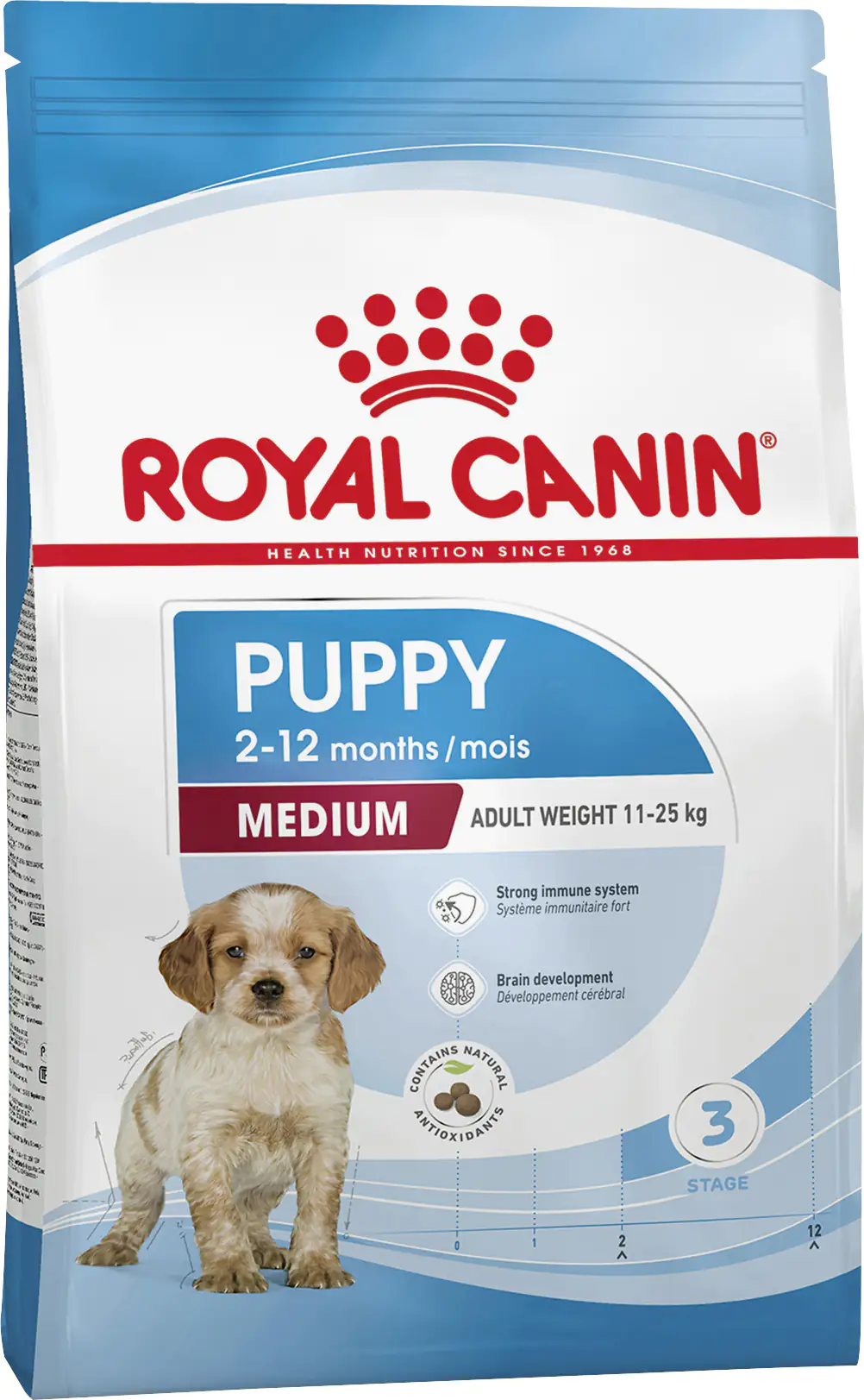 Royal Canin Hundefutter Medium Puppy 4 kg
