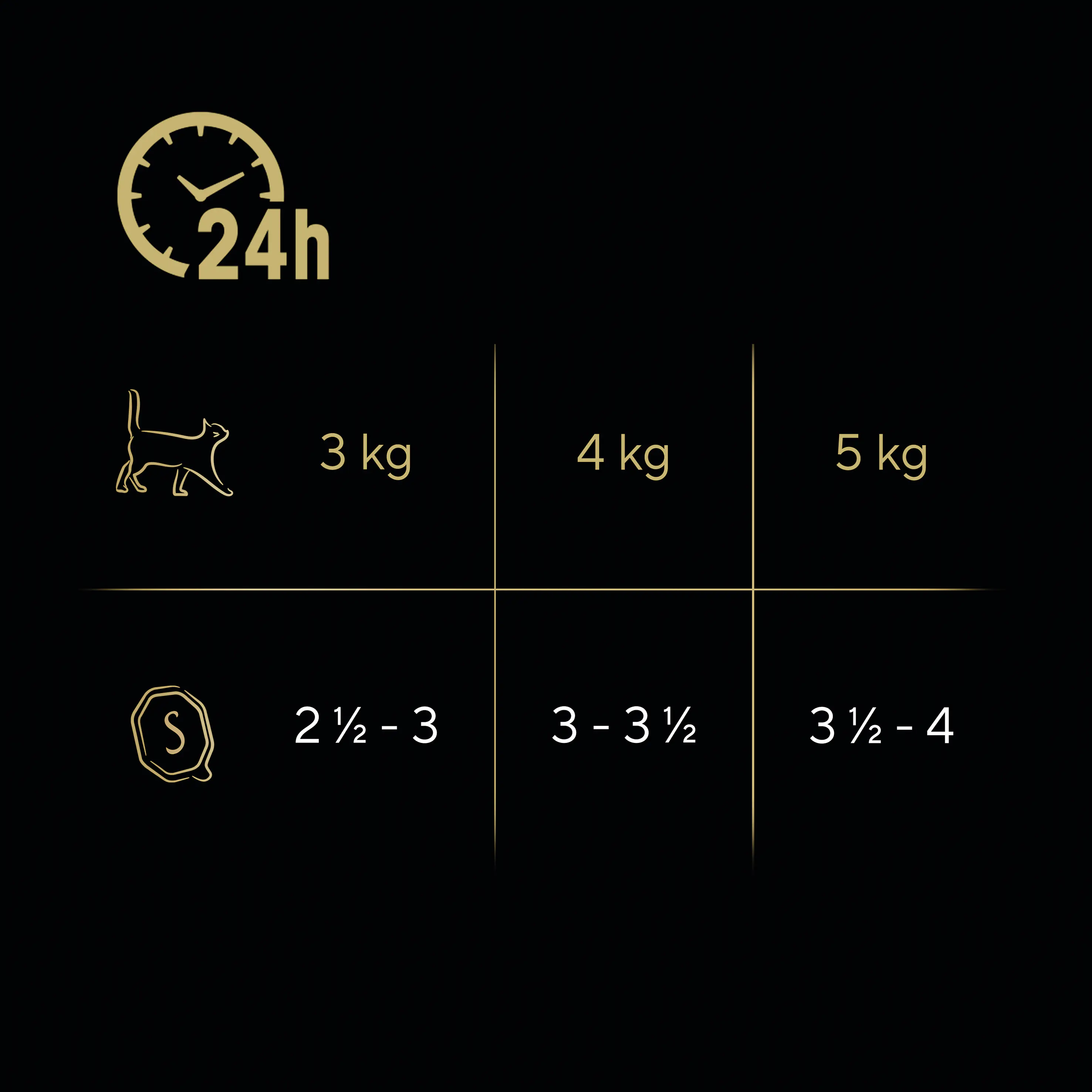 Sheba Classics in Pastete mit Ente & Huhn Katzenfutter 85 g Sheba Classics in Pastete mit Ente & Huhn Katzenfutter 85 g