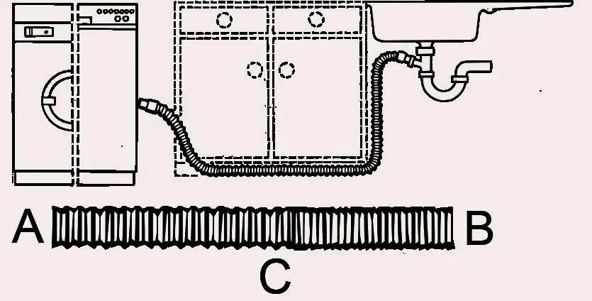 Cornat Maschinen-Spiral-Ablaufschlauch 0,9 - 3,0 m ausziehbar