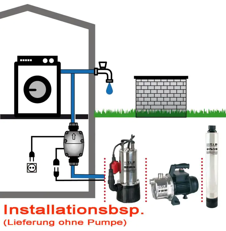 T.I.P. Brio 2000 M elektronische Pumpensteuerung T.I.P. Brio 2000 M elektronische Pumpensteuerung