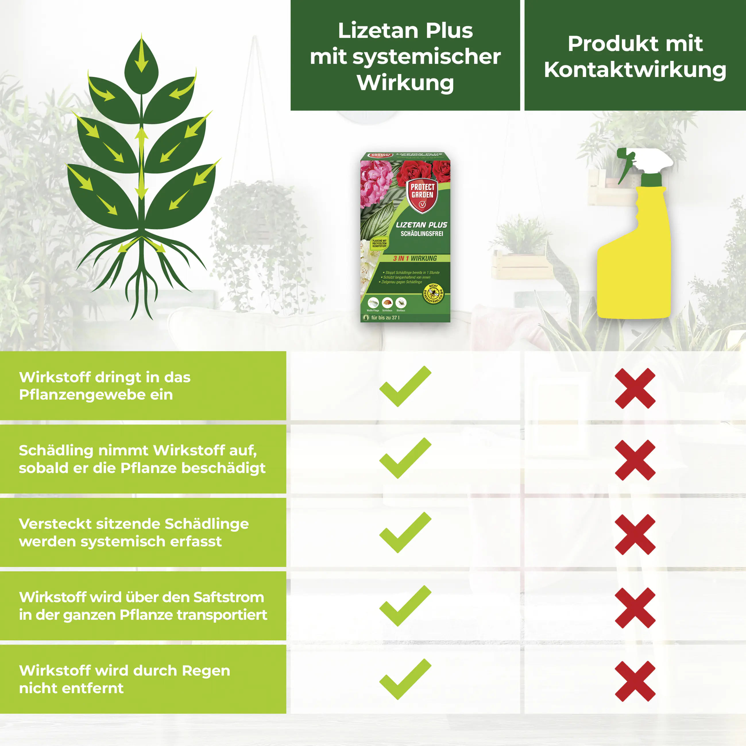 Protect Garden Lizetan Plus Schädlingsfrei 50 ml Protect Garden Lizetan Plus Schädlingsfrei 50 ml