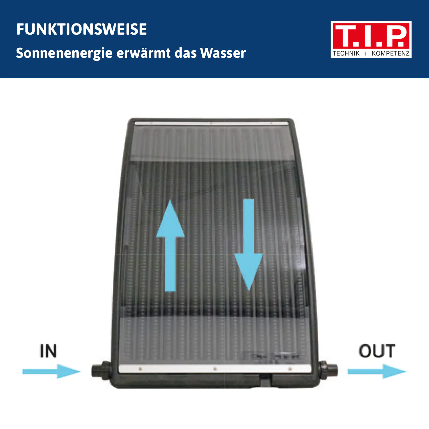 T.I.P. Pool-Solarheizung SPH 10000 für Pools bis zu 20000 Litern