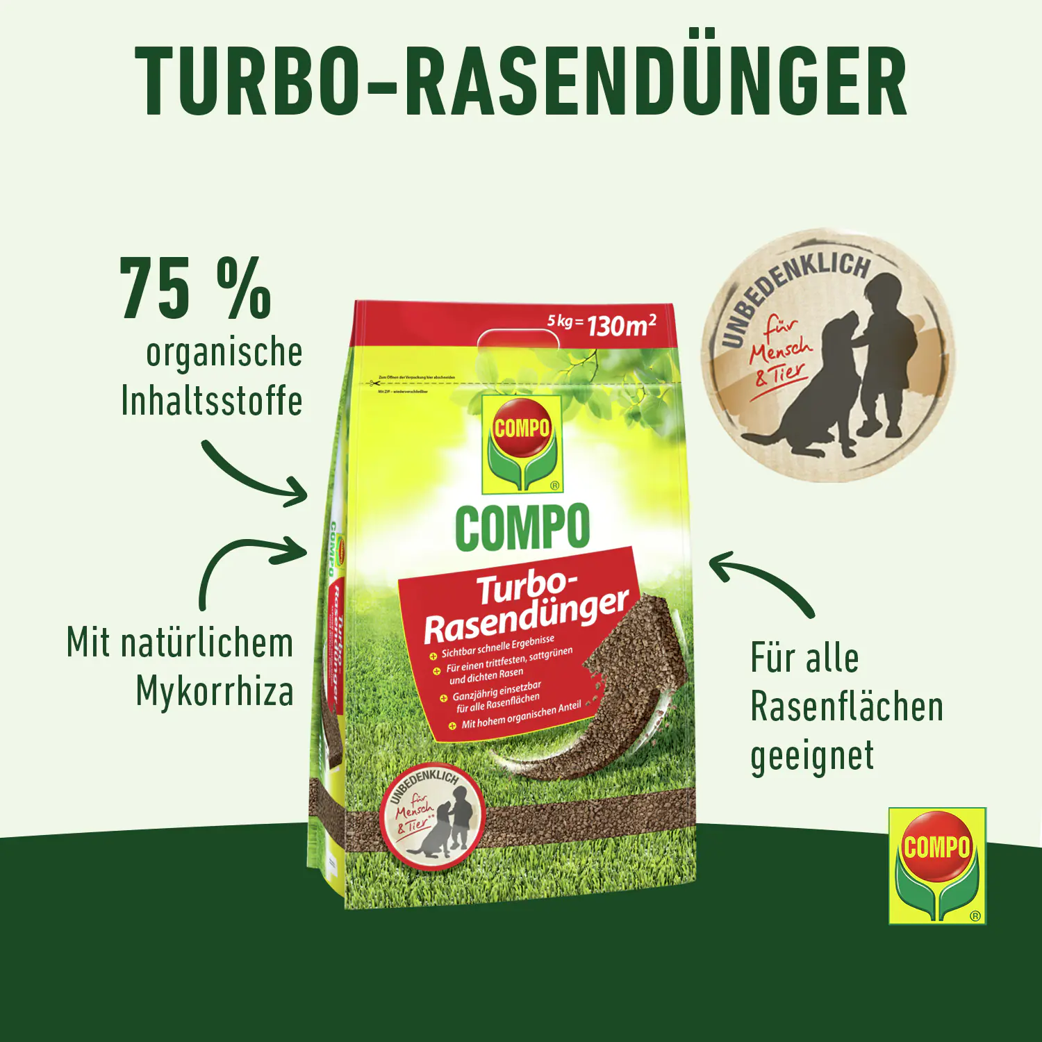 Compo Rasendünger Turbo 5 kg