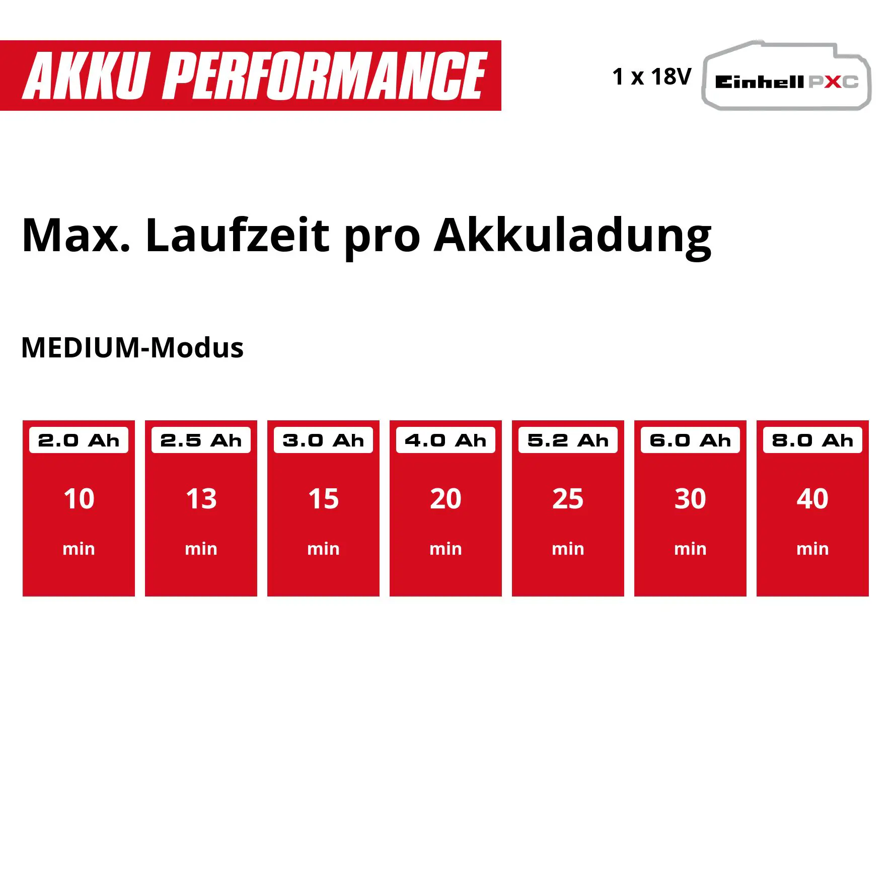 Einhell Expert Akku-Stielstaubsauger TE-SV 18/270 Li BL-Solo