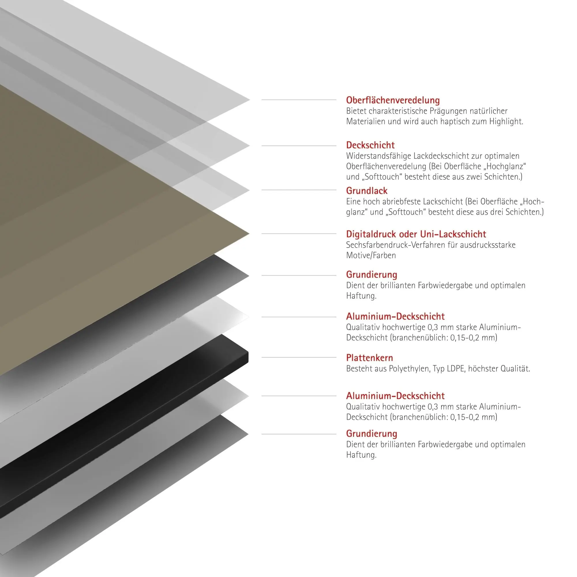 Schulte Duschrückwand Set Eck DecoDesign Farbe 90 x 120 x 255 cm taupe