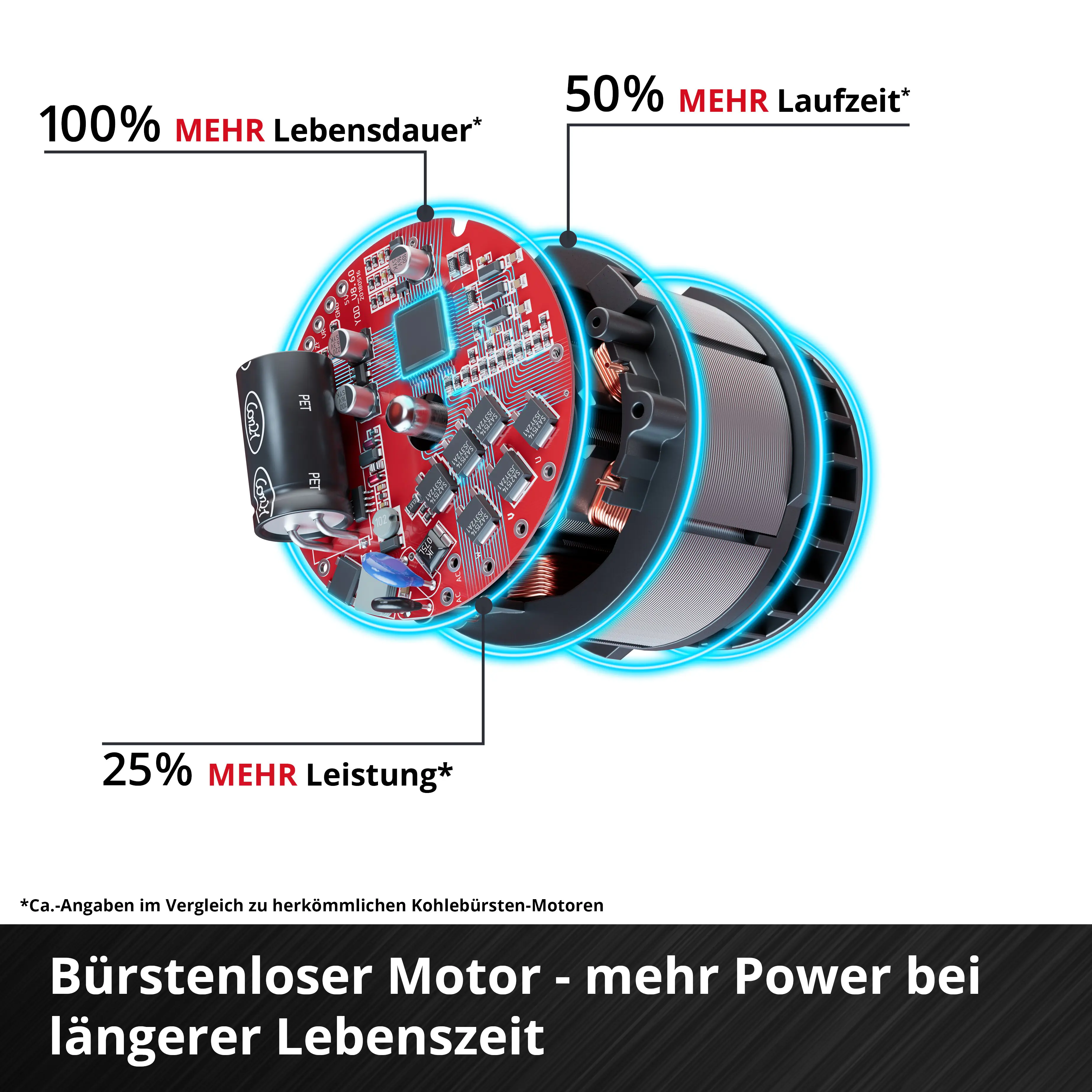 Einhell Professional Akku-Universalsäge TP-AP 18/28 Li BL Solo