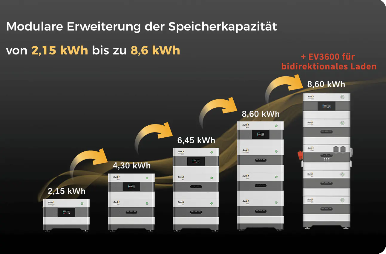 Sunlit Insellösung EV3600 bidirektionaler Wechselrichter