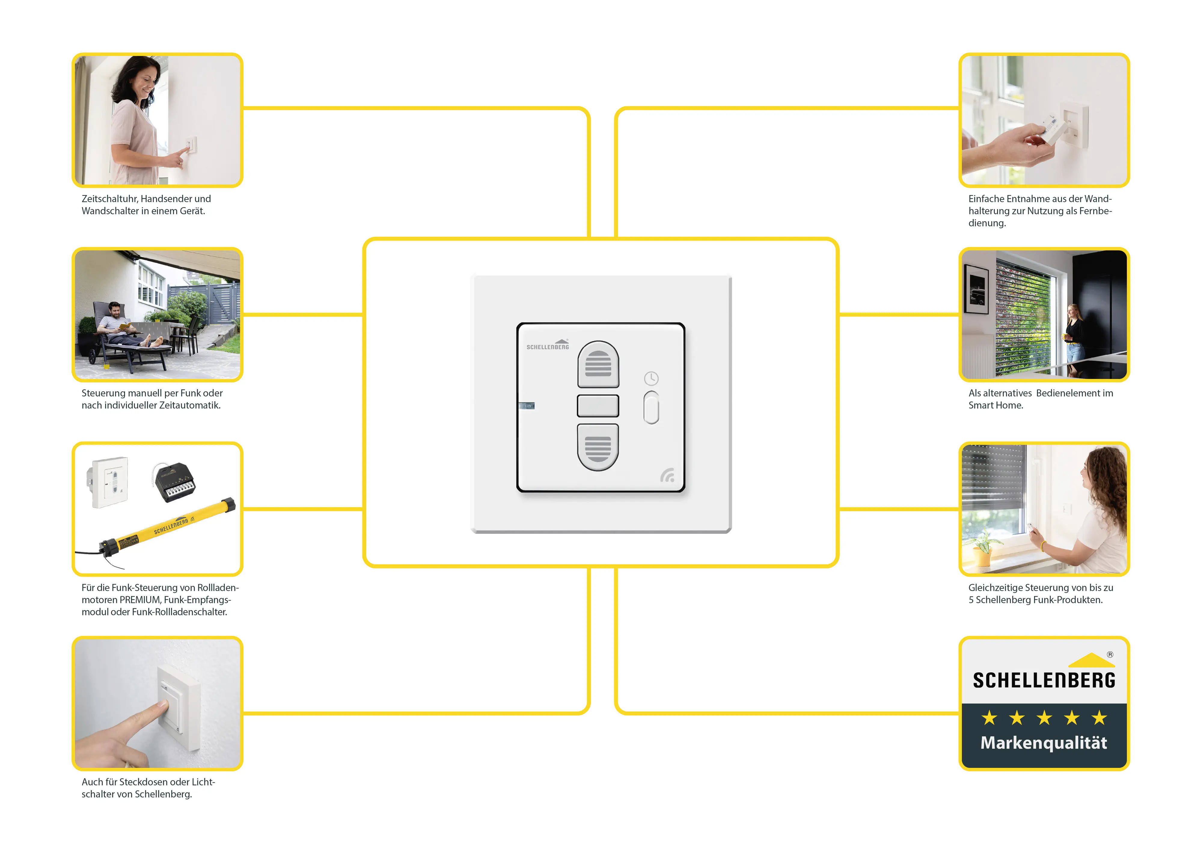 Schellenberg Funk-Zeitschaltuhr Aufputz
