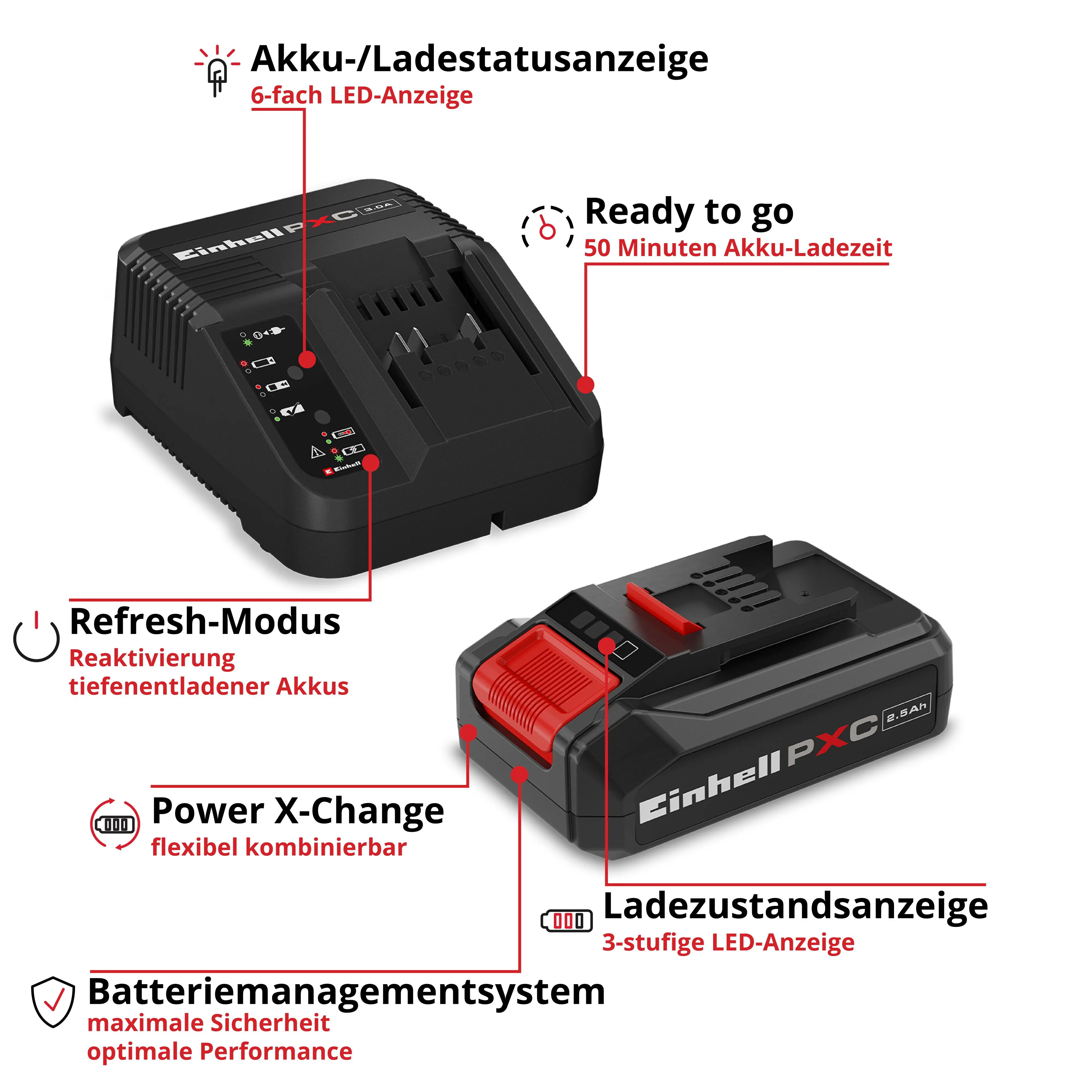 Einhell PXC-Starter-Kit 18 V 2,5 Ah