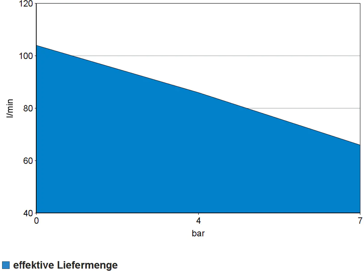 Güde Kompressor 220/08/24 8 bar 24 l 140 l/min 1,1KW ölfrei Güde Kompressor 220/08/24 8 bar 24 l 140 l/min 1,1KW ölfrei