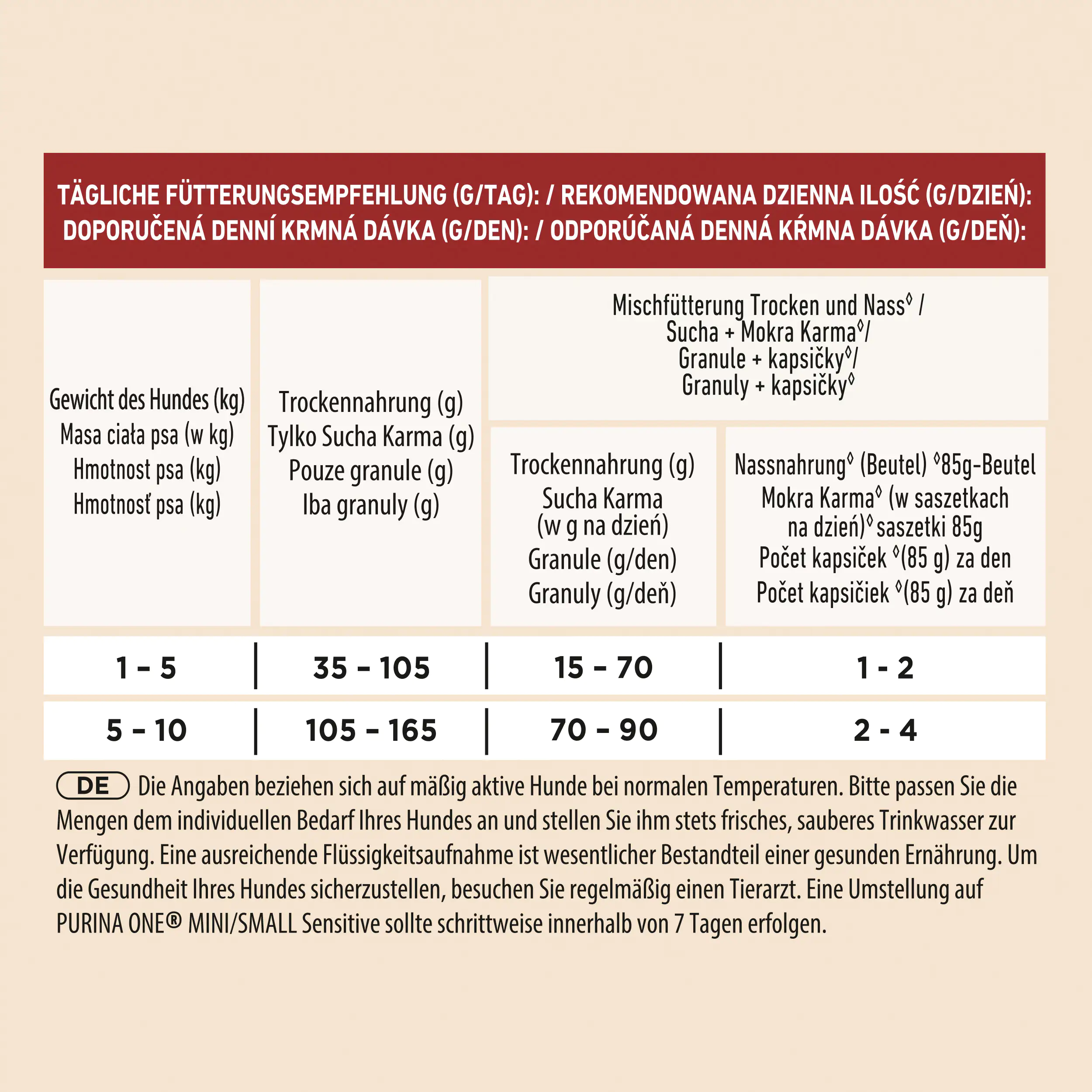 PURINA ONE MINI Delicate Lachs Trocken 800 g PURINA ONE MINI Delicate Lachs Trocken 800 g